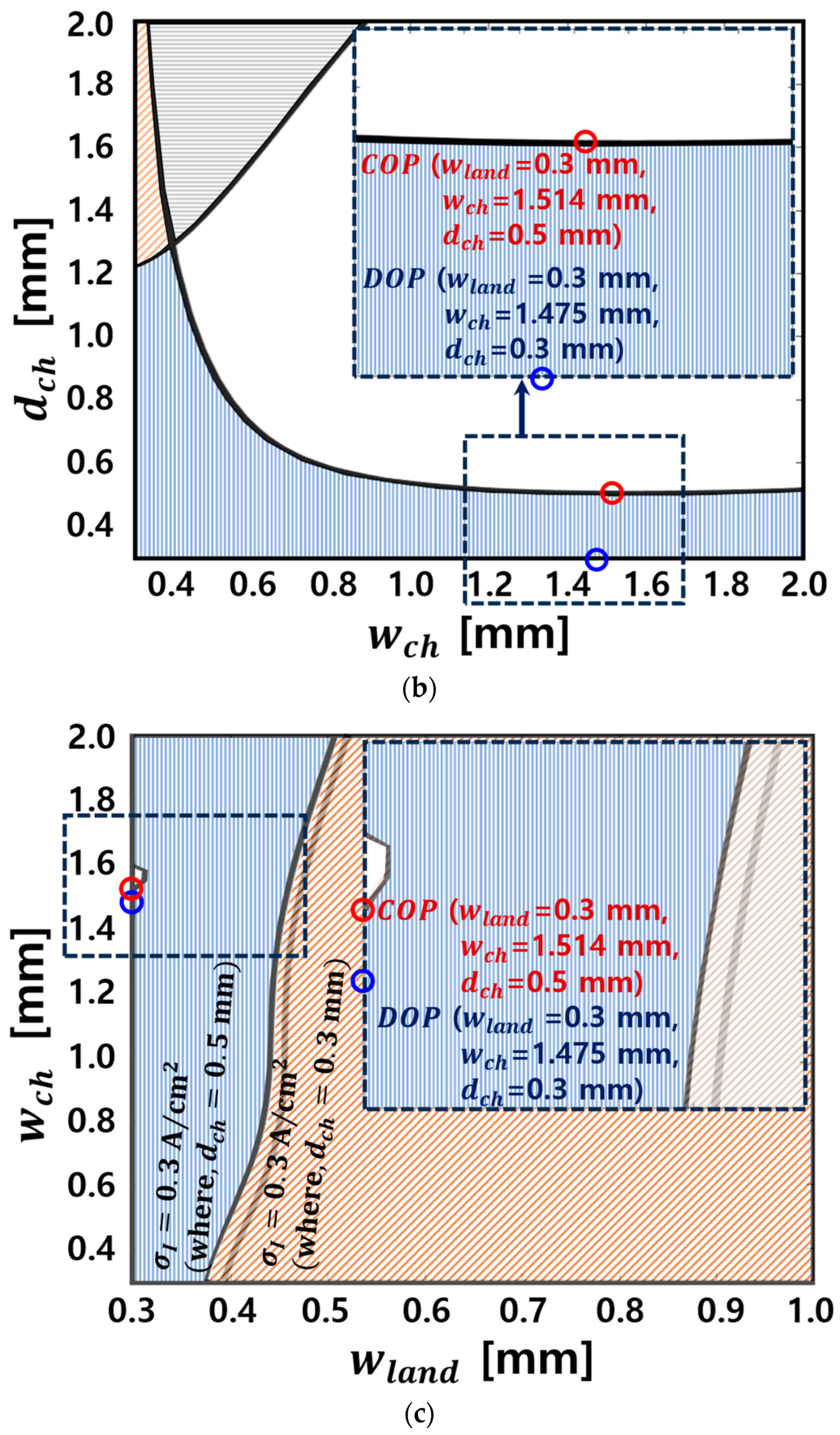 Energies 17 01882 g010b