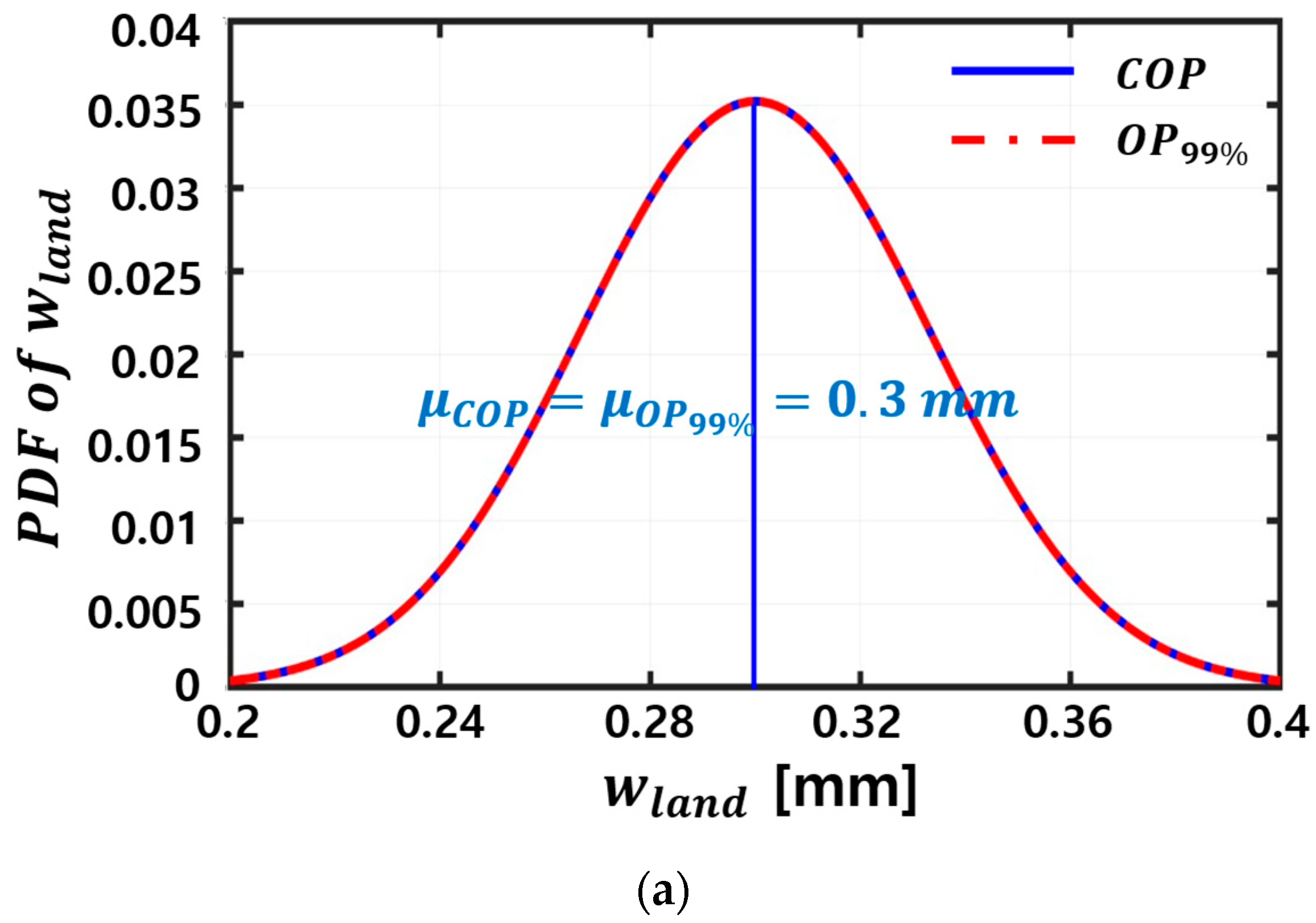 Energies 17 01882 g011a