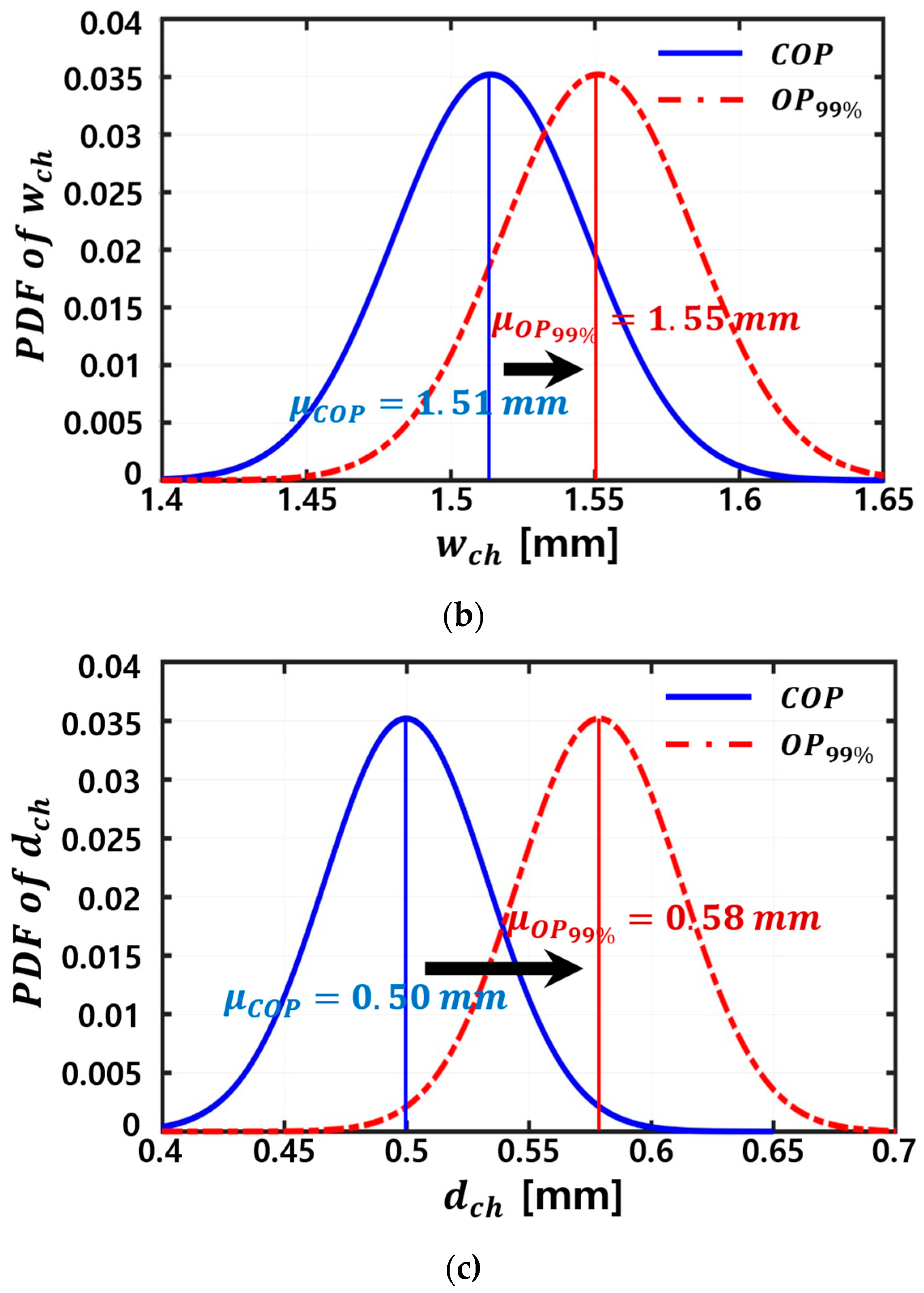 Energies 17 01882 g011b