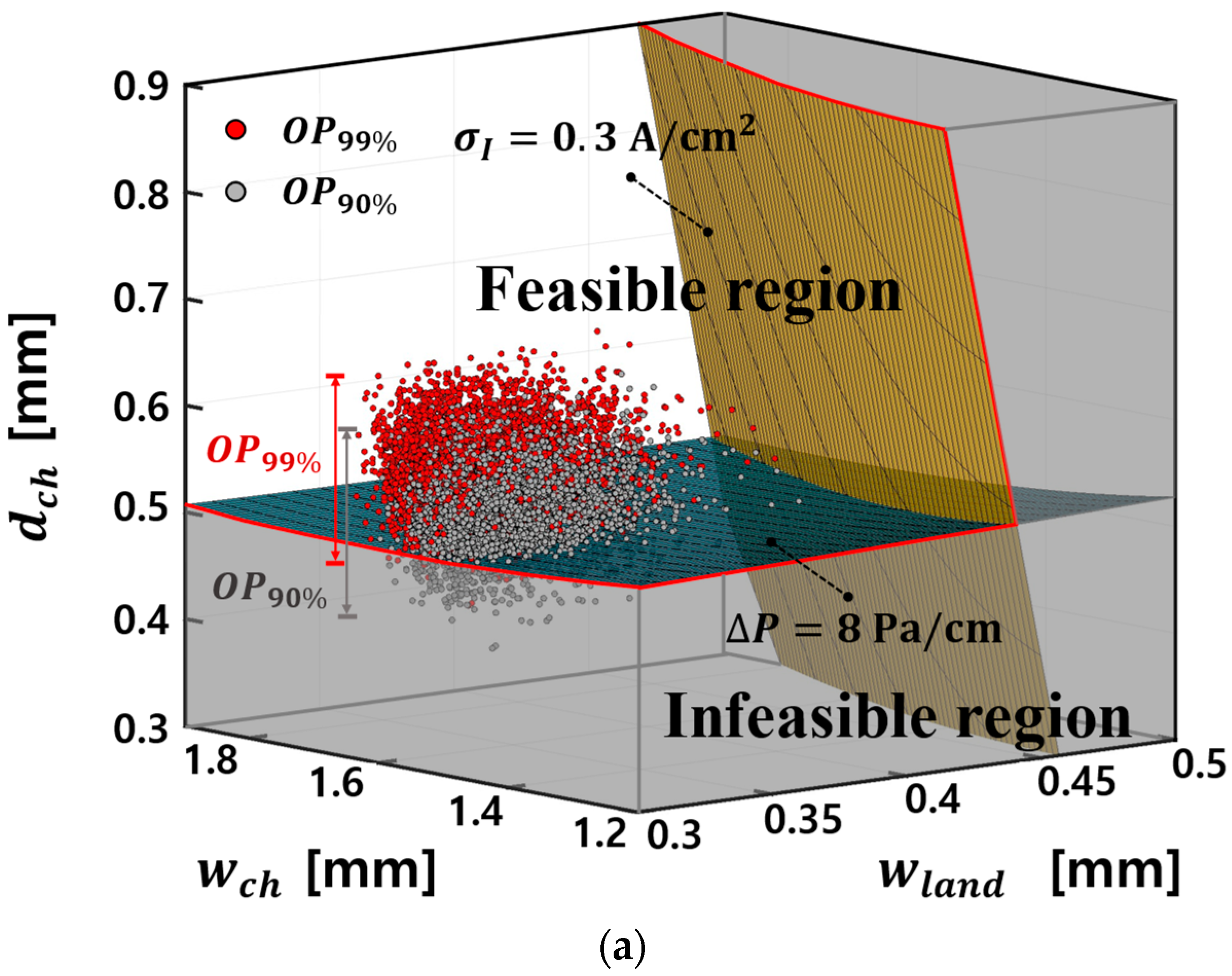 Energies 17 01882 g013a