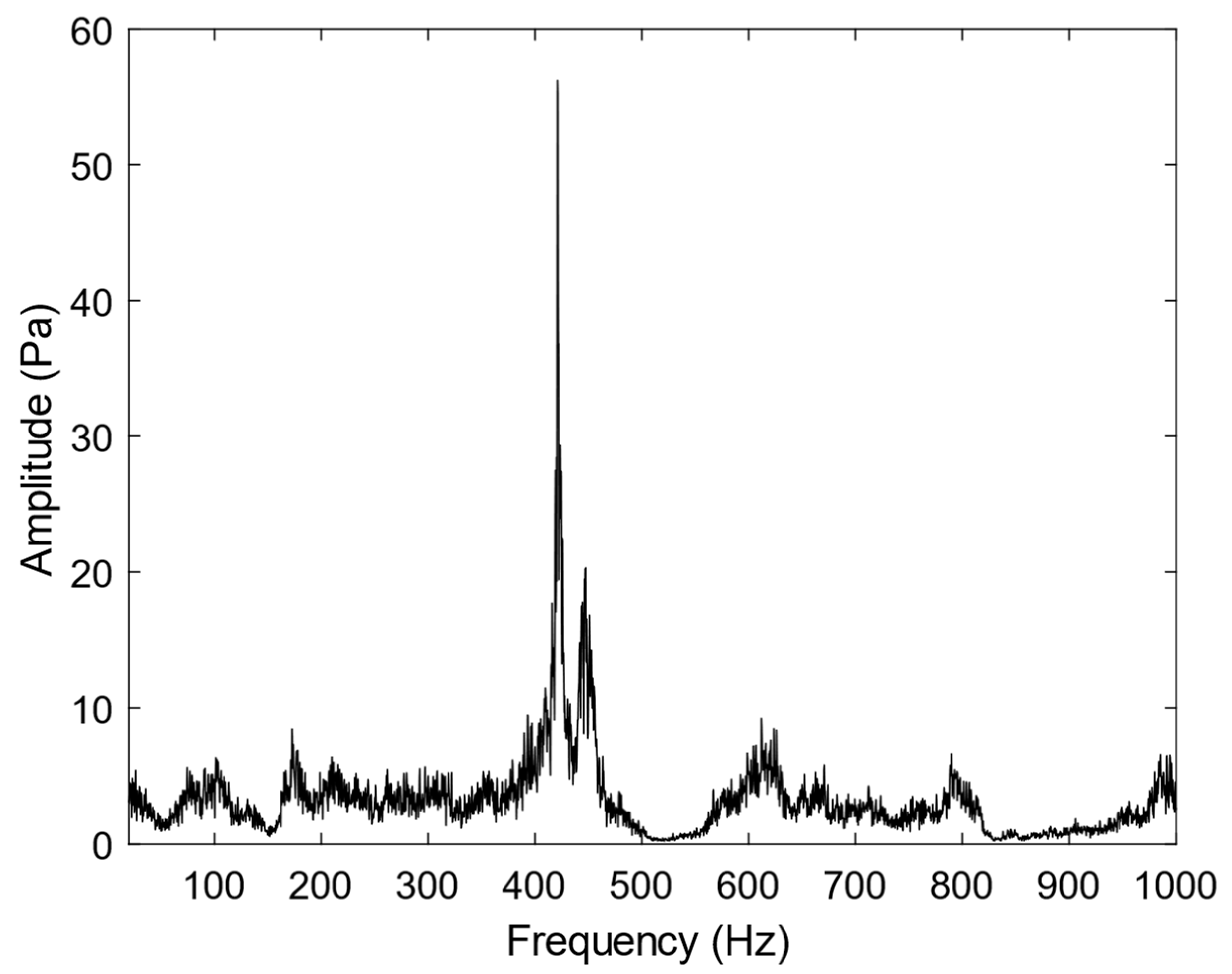 Energies 17 01885 g002