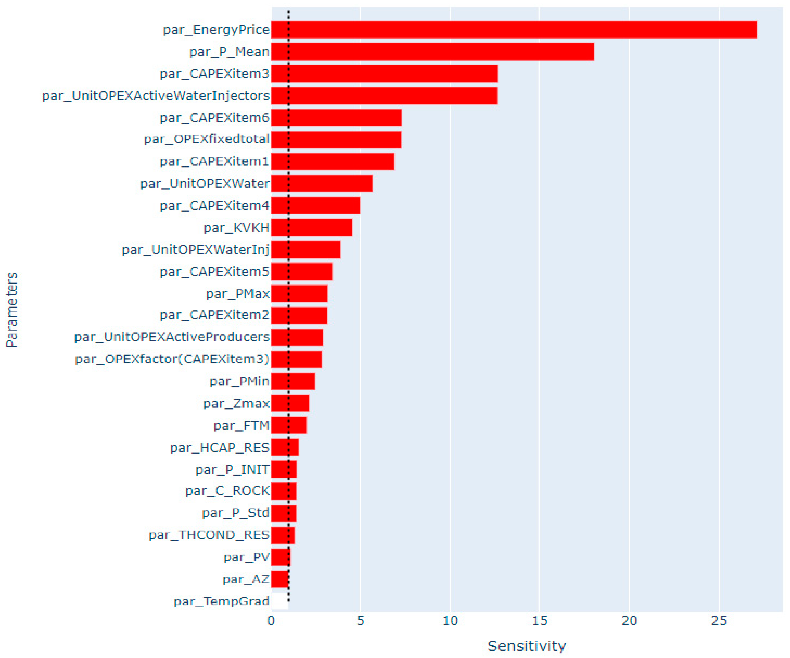 Energies 17 01887 g005