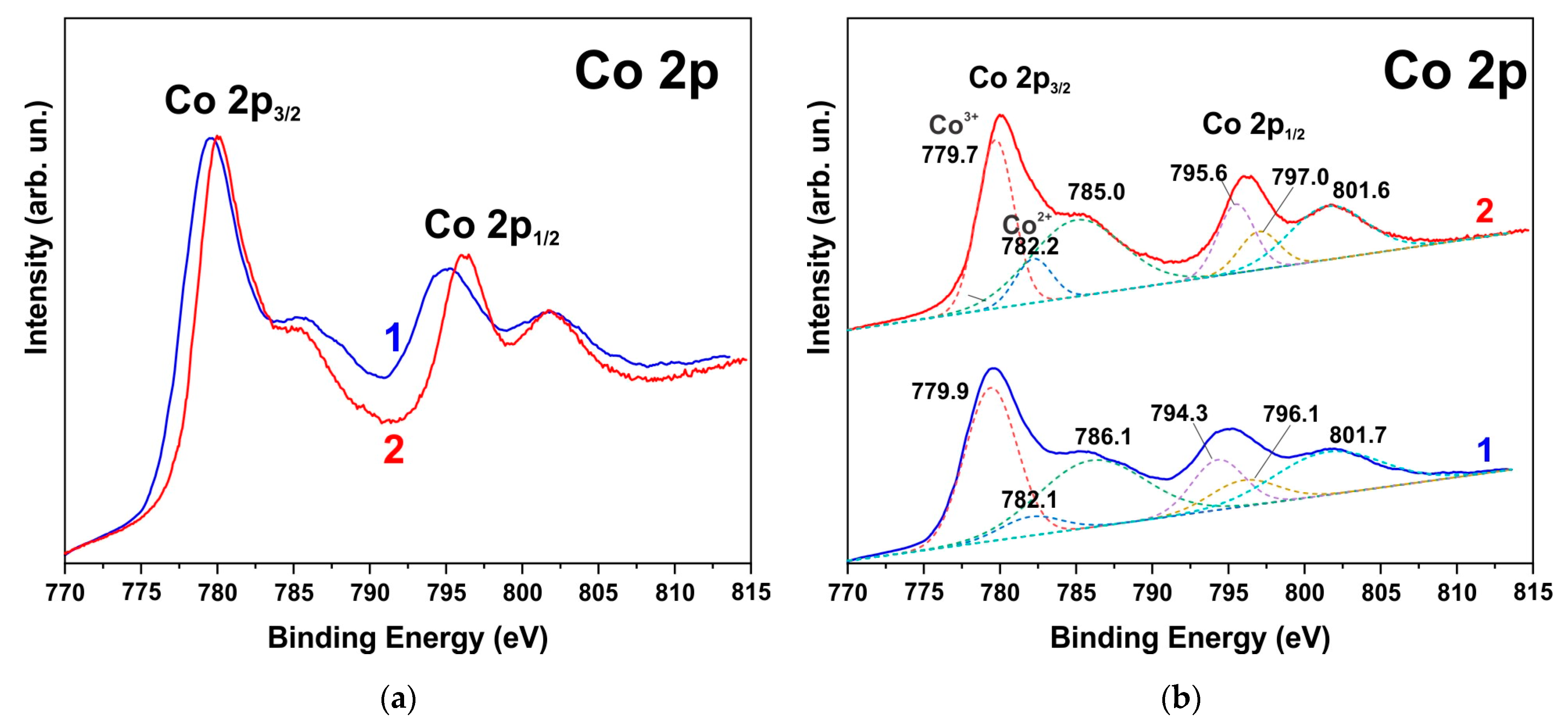 Energies 17 01888 g007
