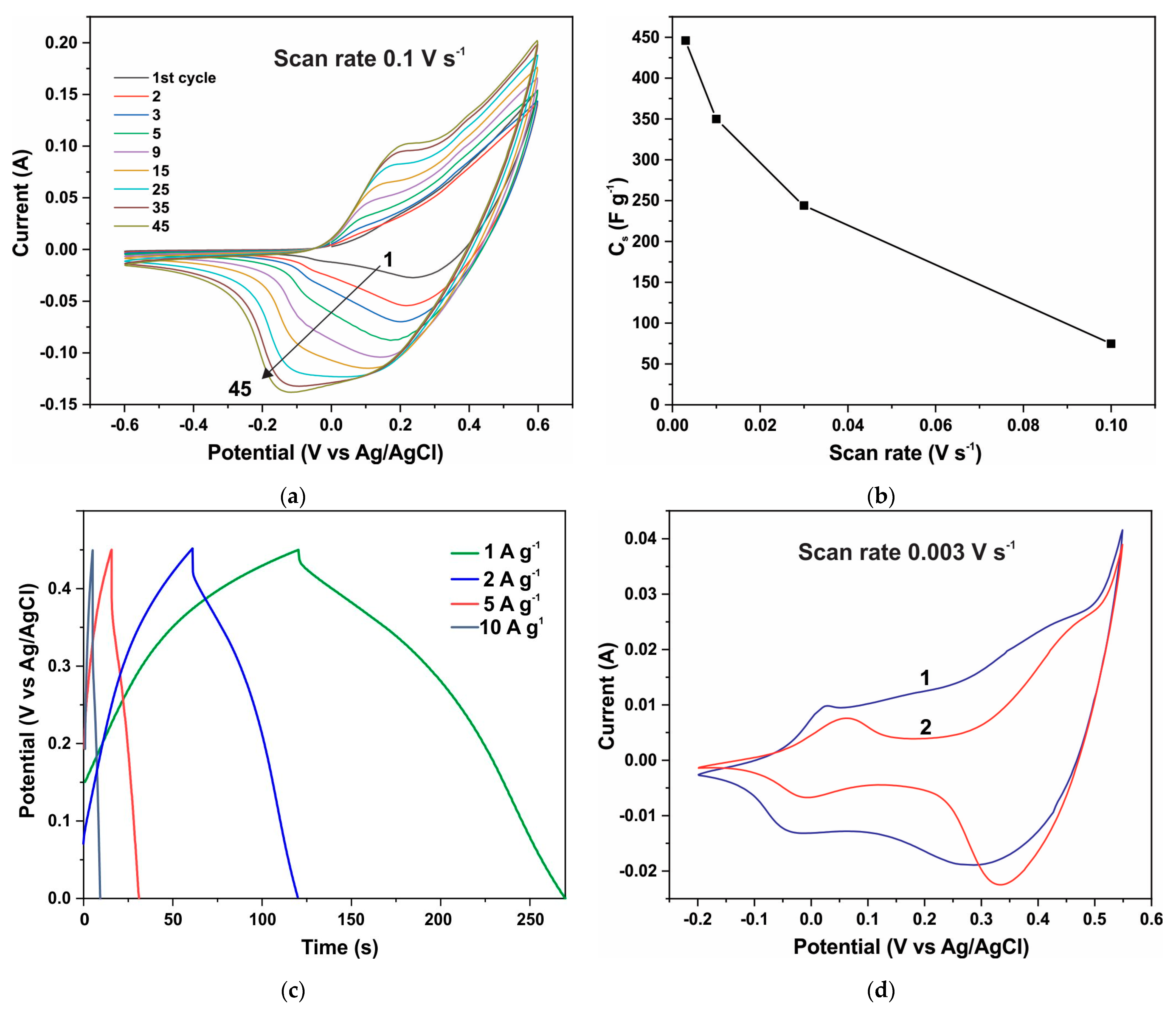 Energies 17 01888 g009