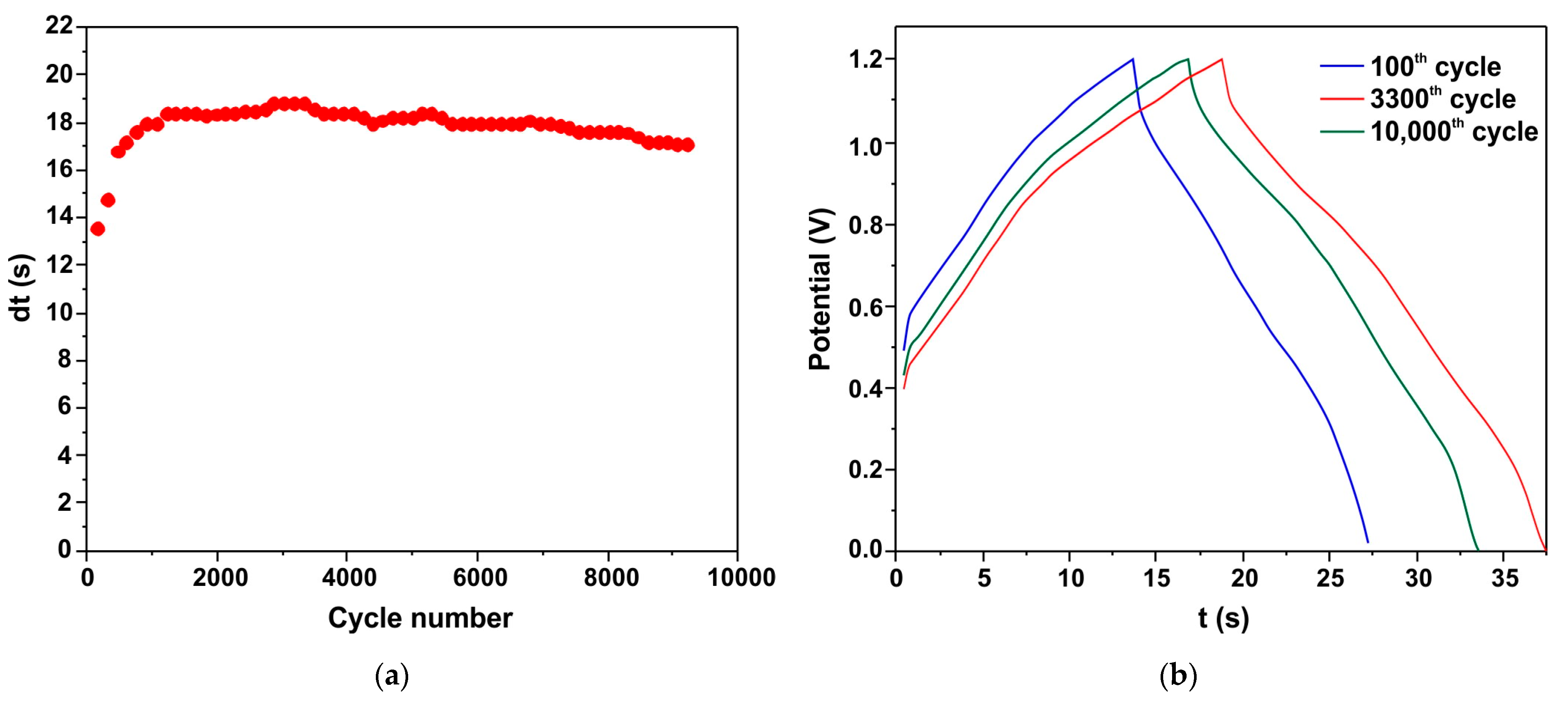 Energies 17 01888 g011