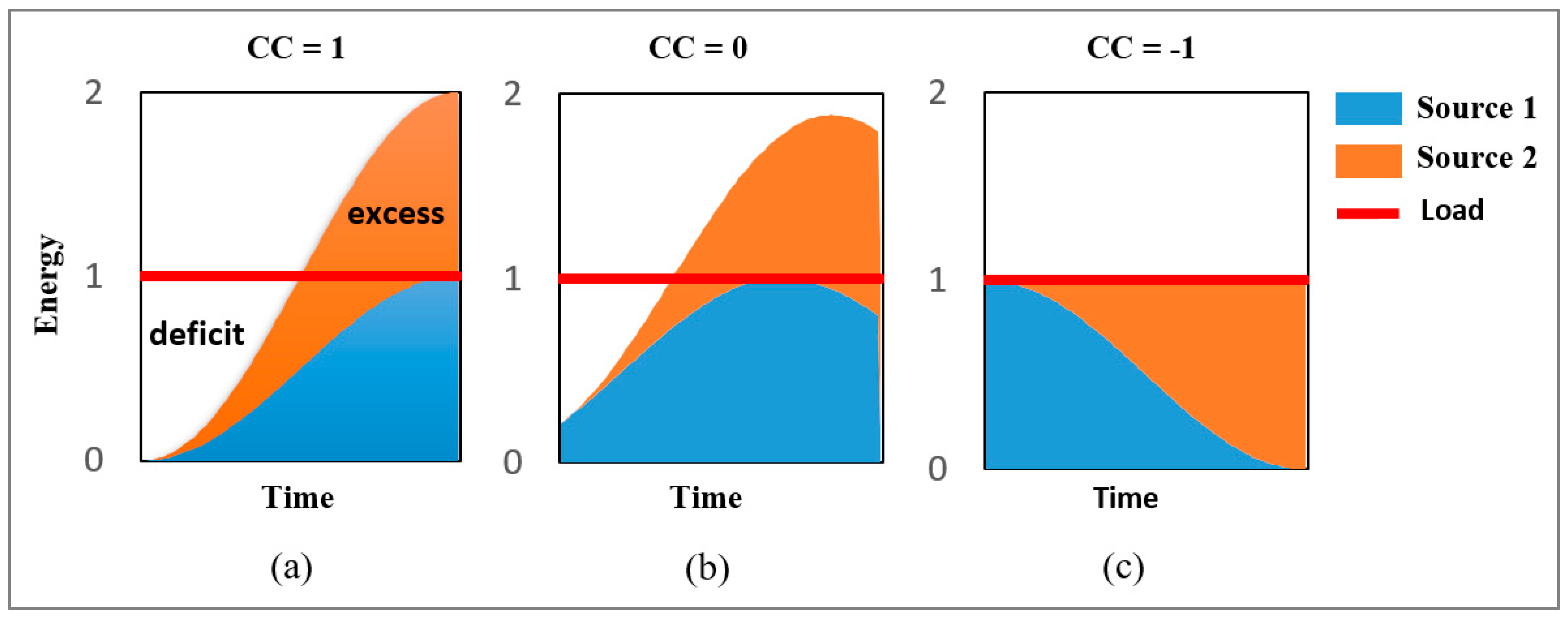 Energies 17 01890 g003