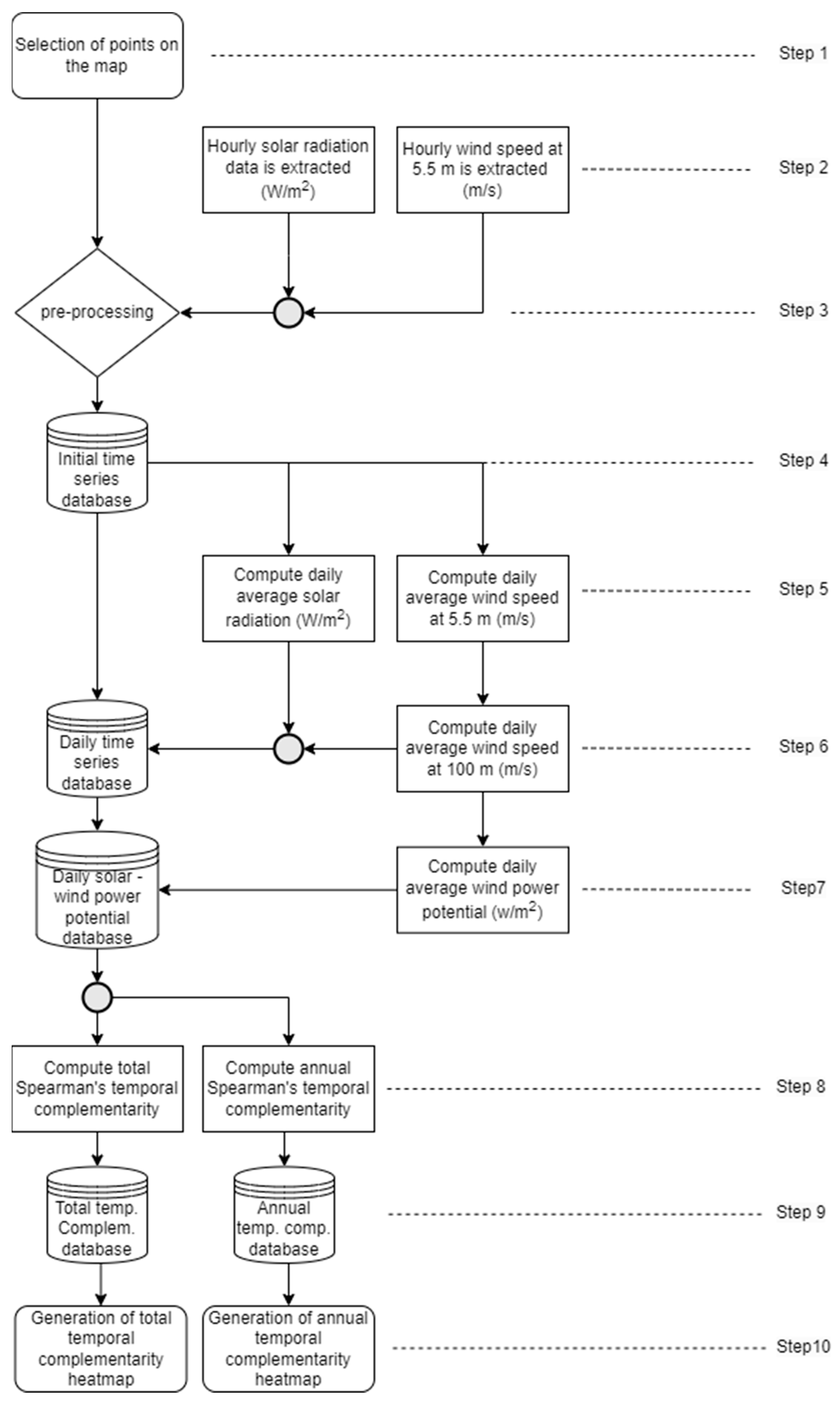 Energies 17 01890 g004