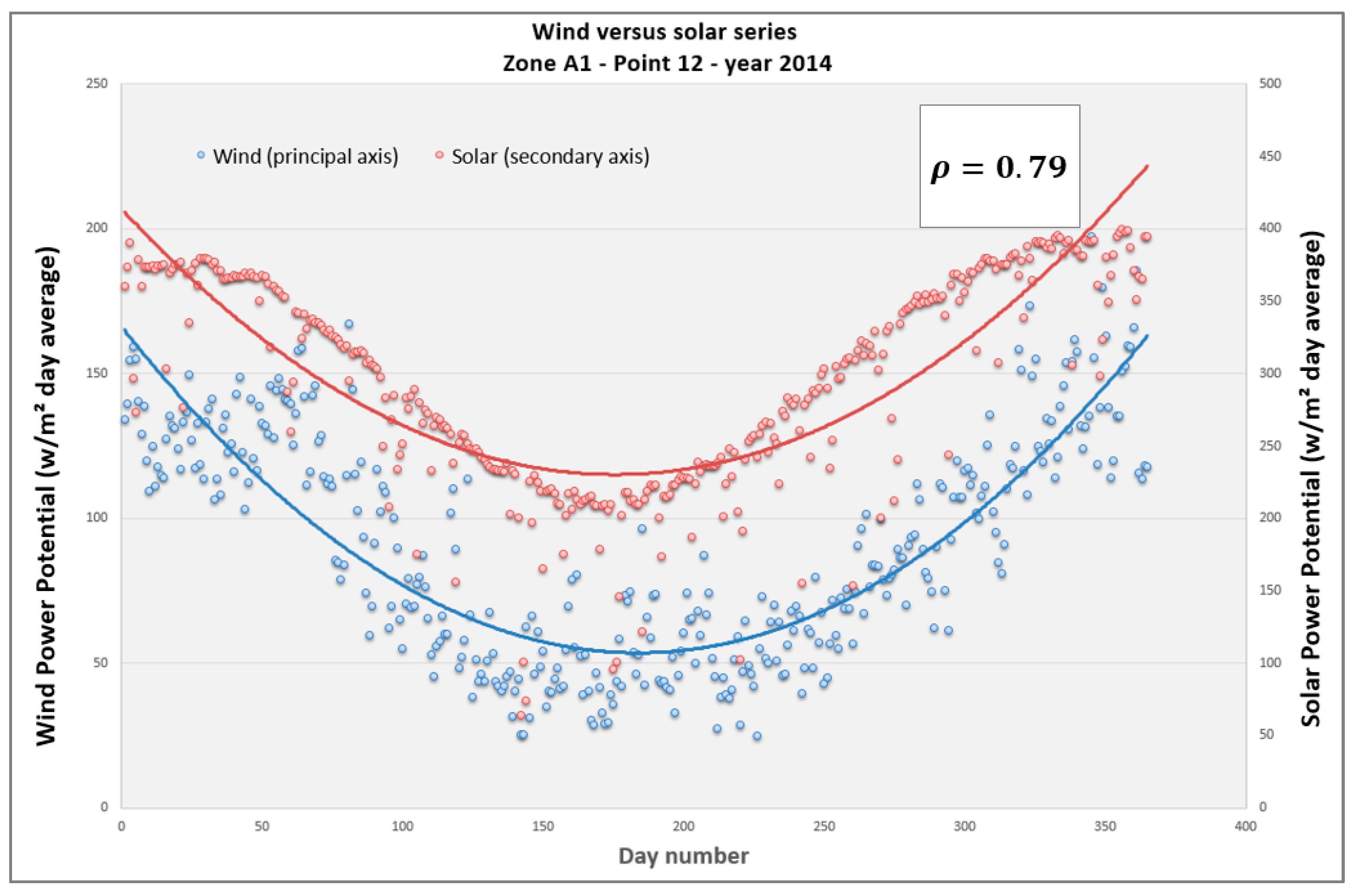 Energies 17 01890 g010