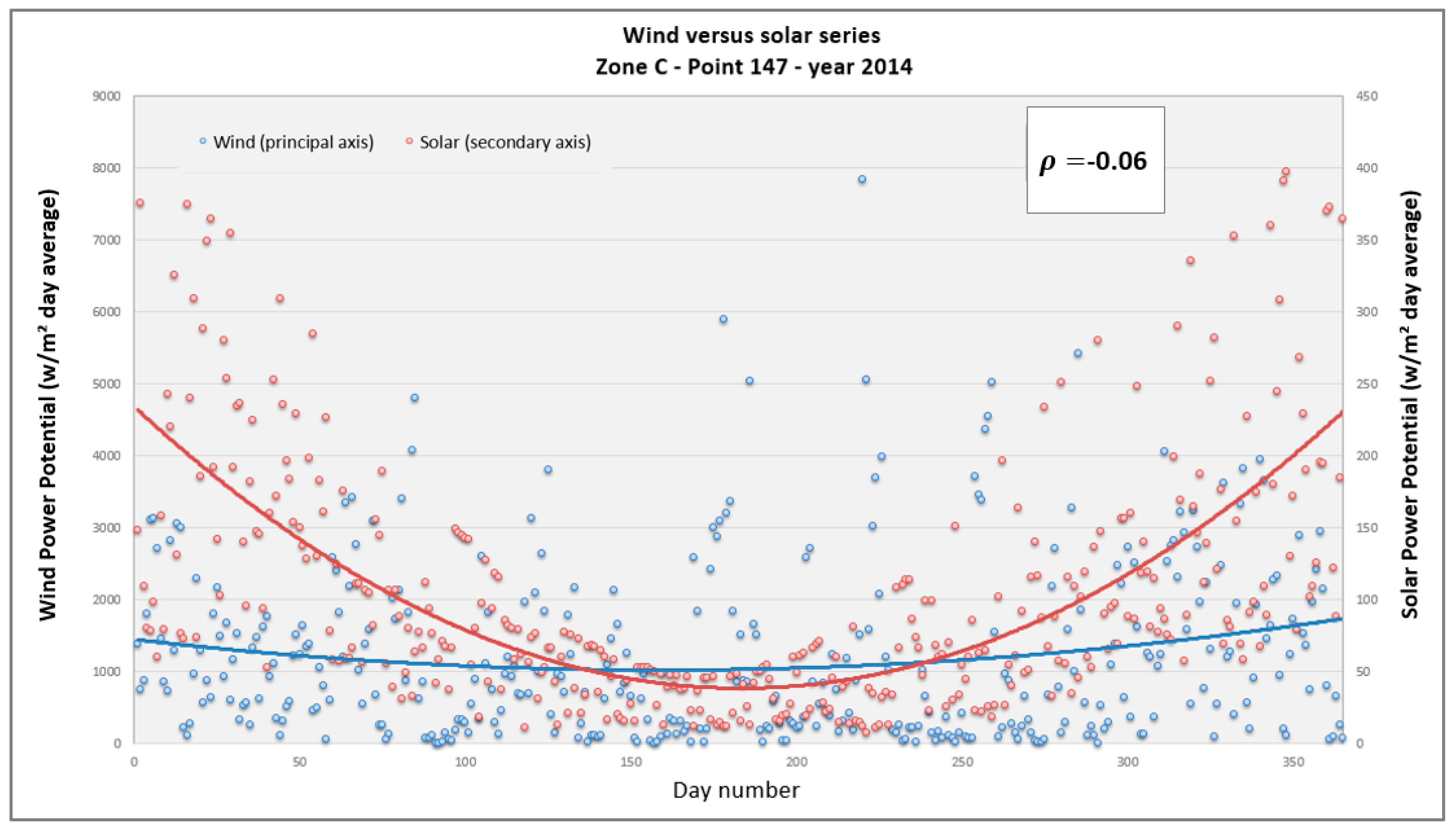Energies 17 01890 g013