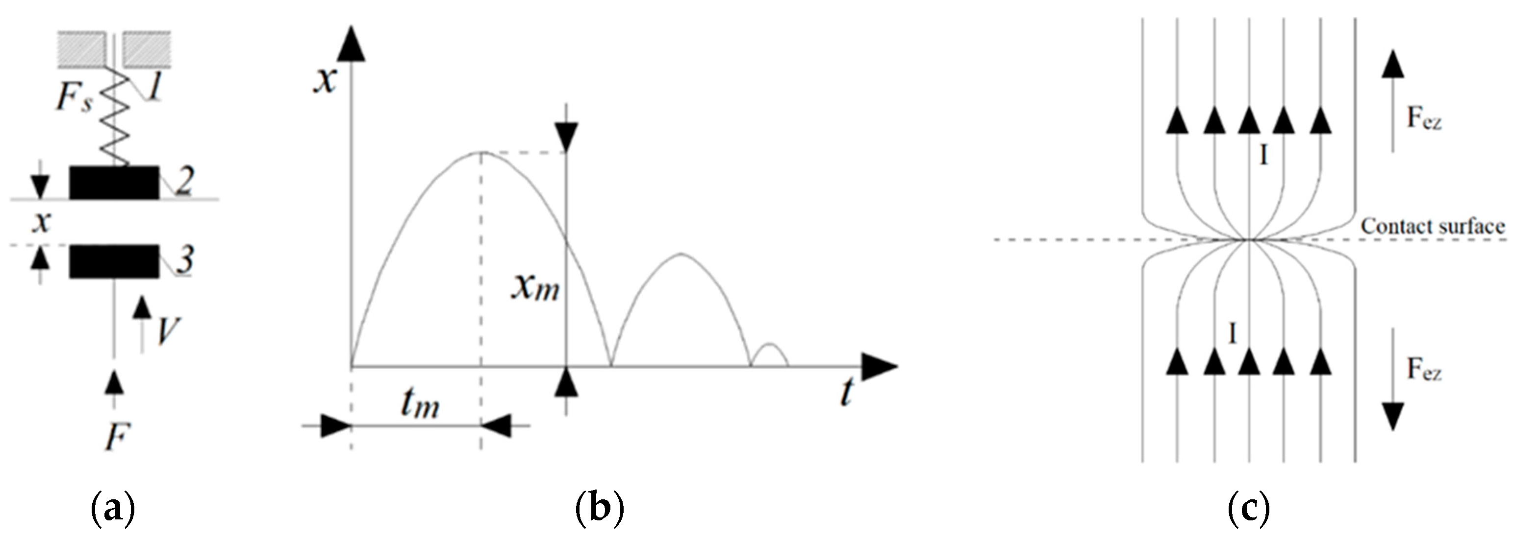 Electrodynamic Forces in Main Three-Phase Busbar System of Low 