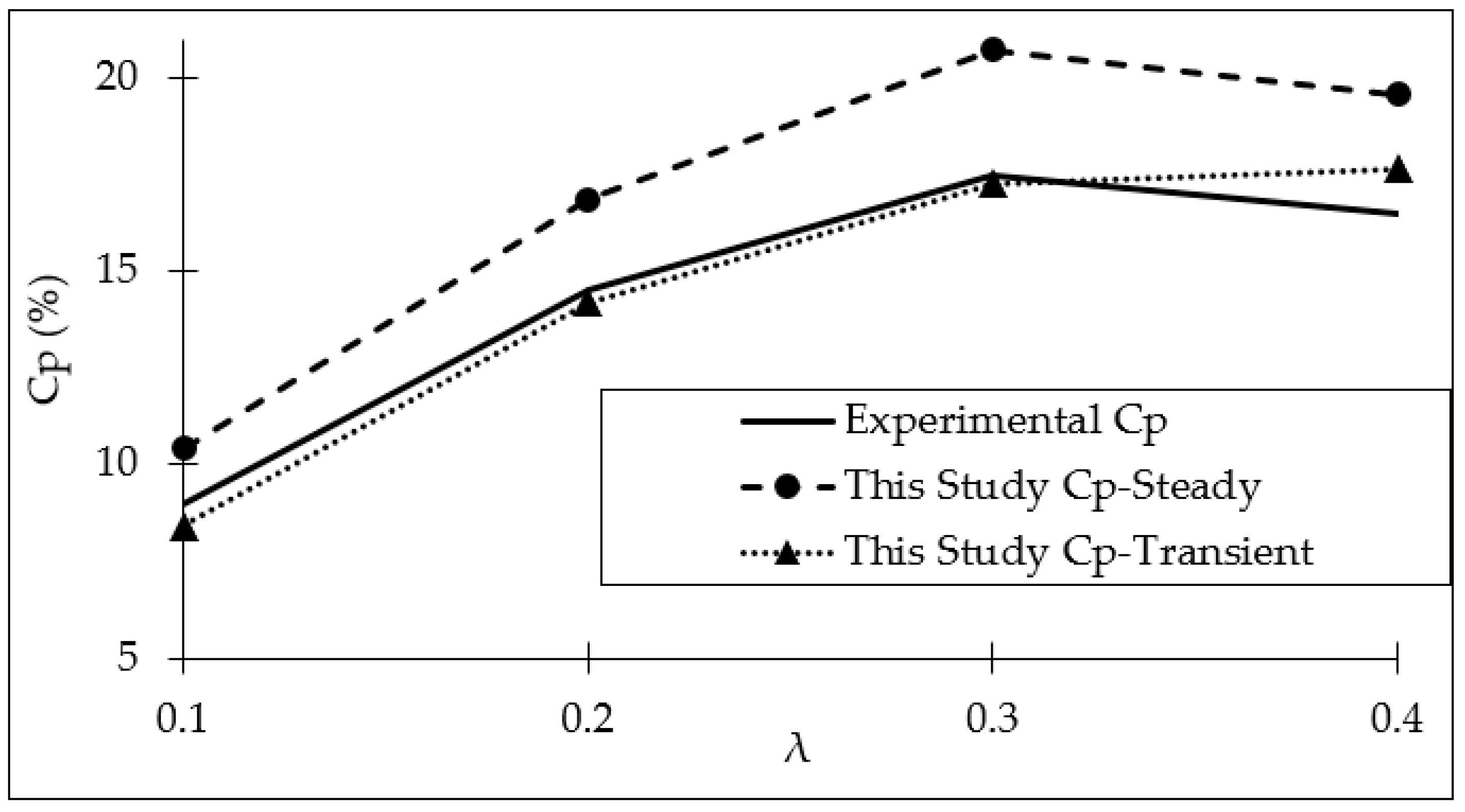 Energies 17 01900 g003
