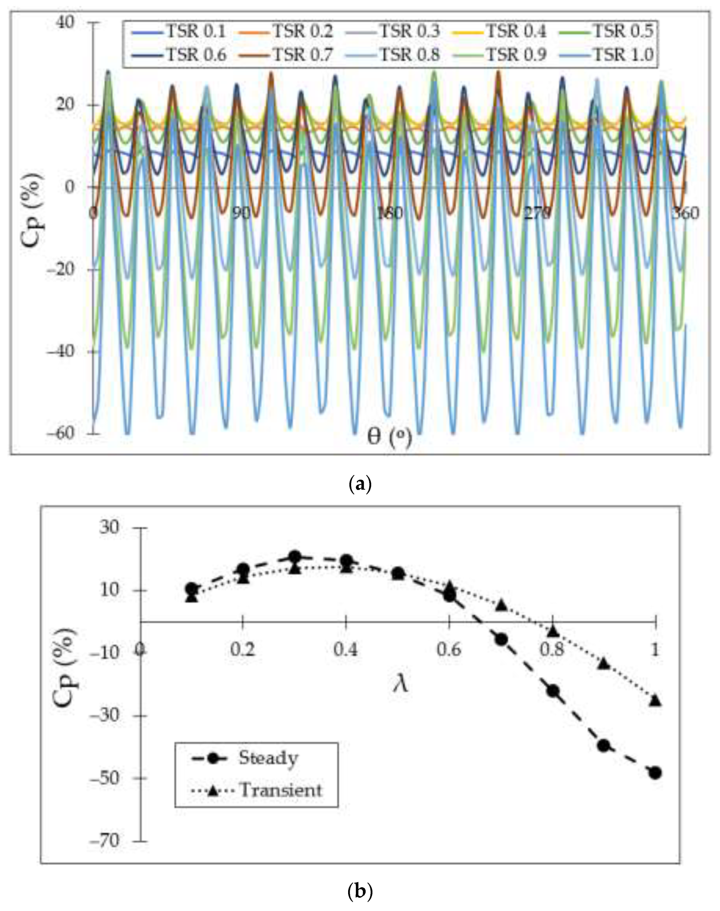 Energies 17 01900 g006a