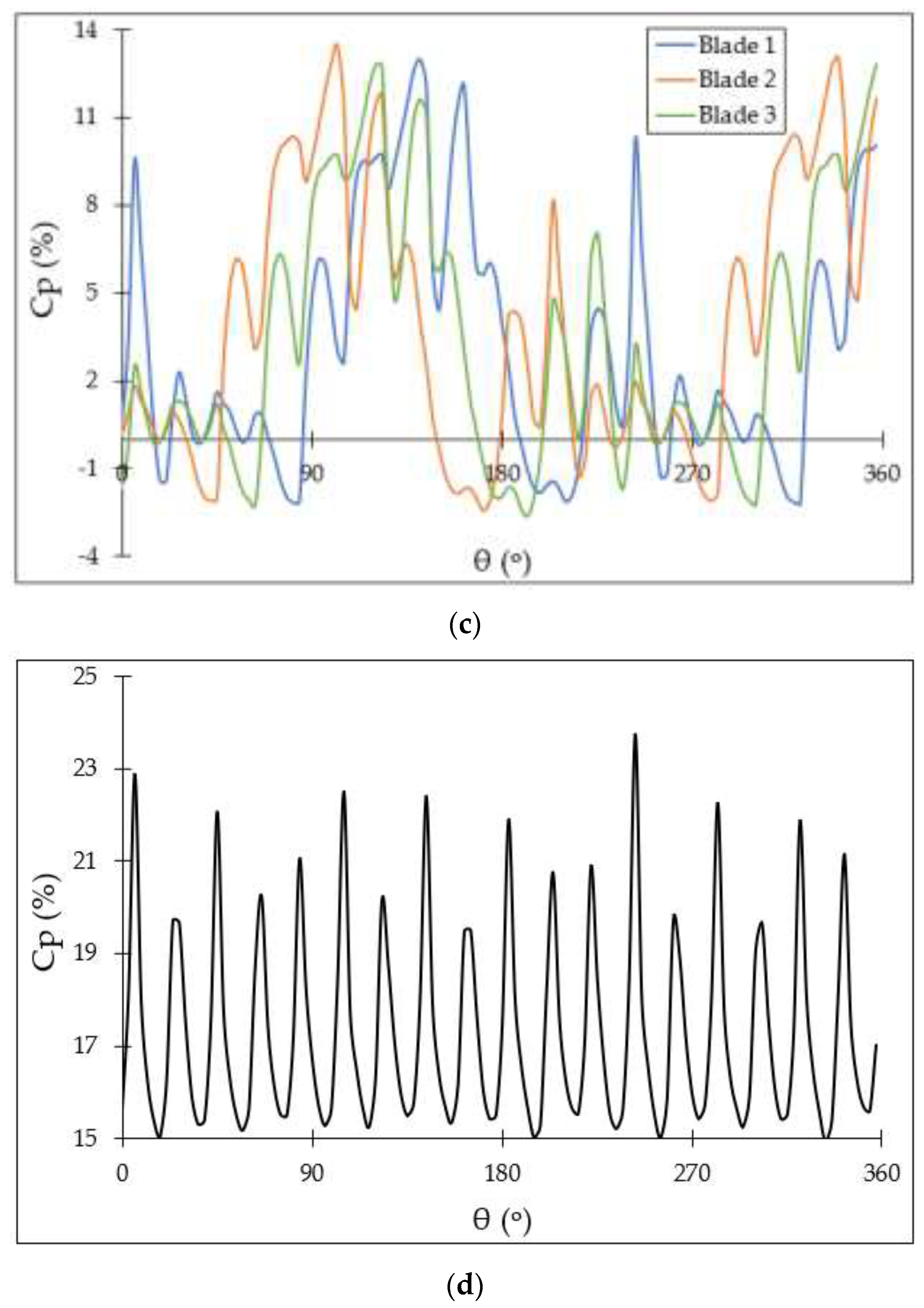 Energies 17 01900 g006b
