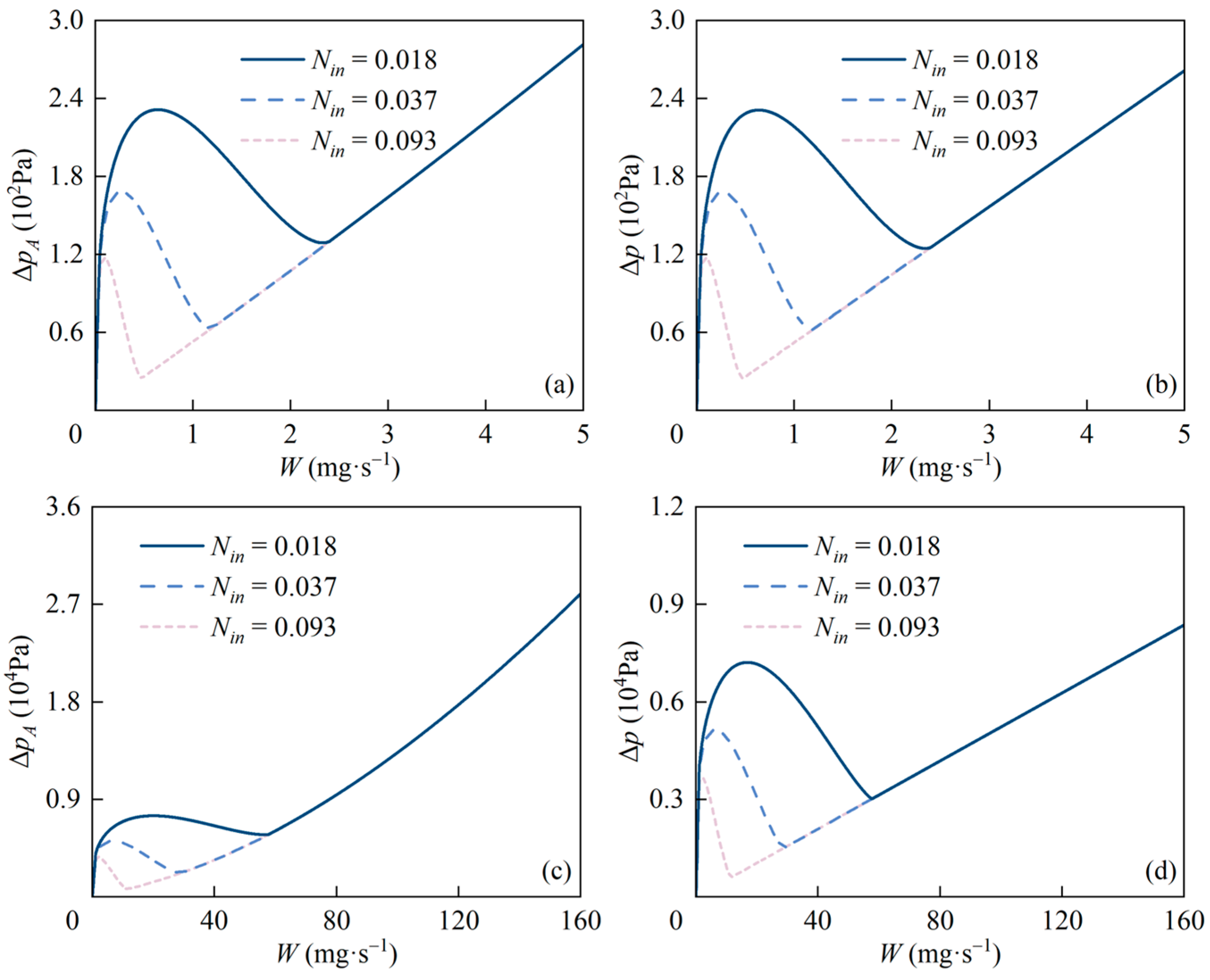 Energies 17 01901 g010