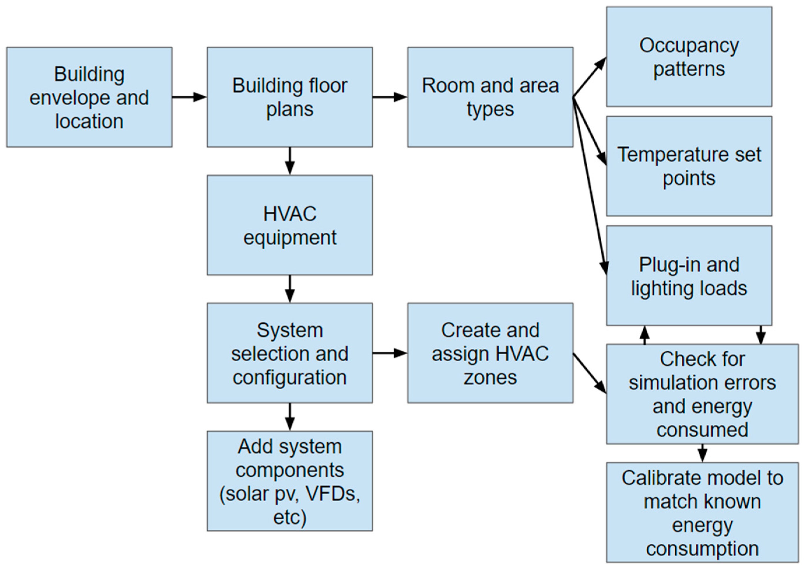 Energies 17 01907 g004