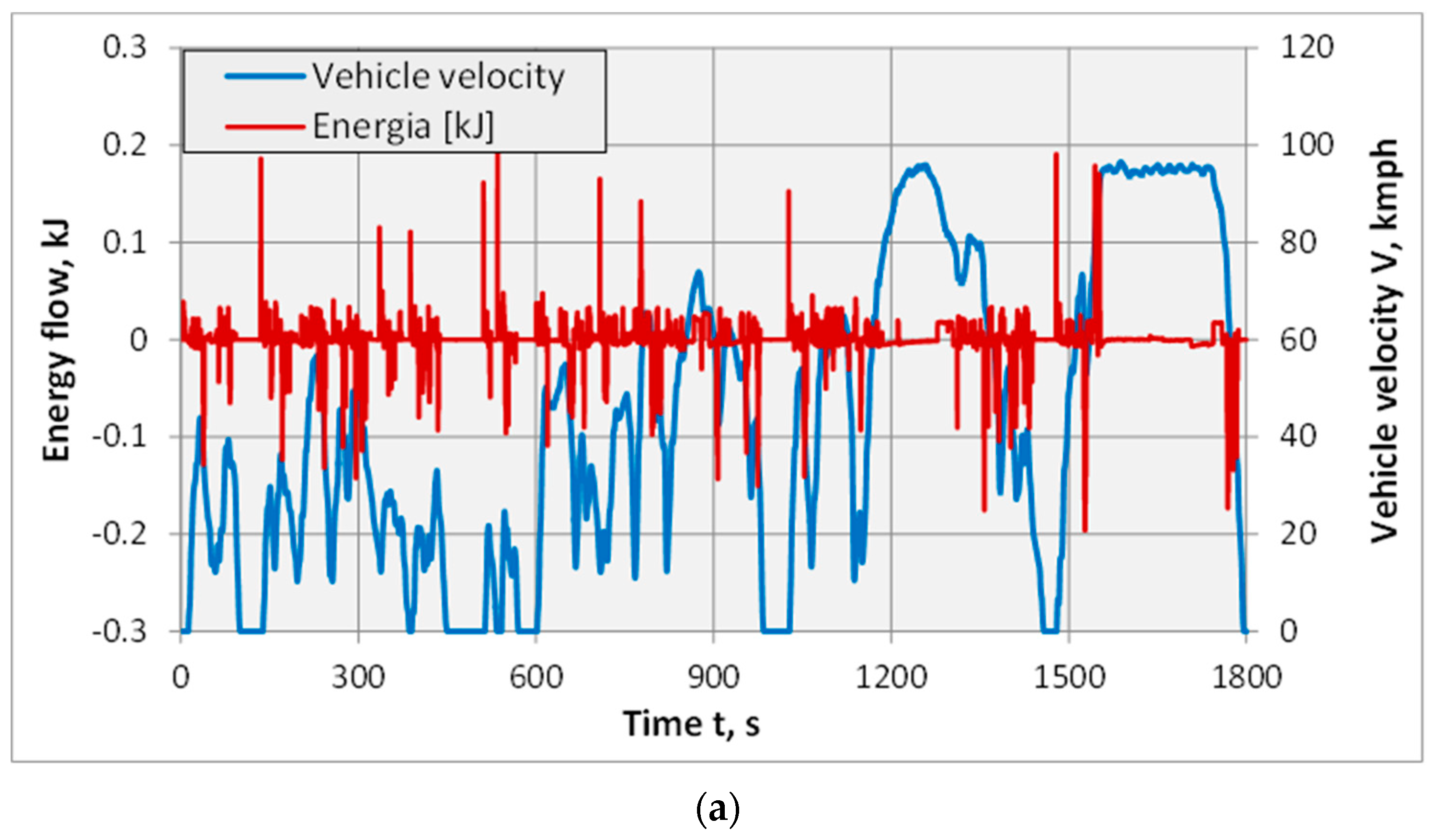 Energies 17 01915 g007a