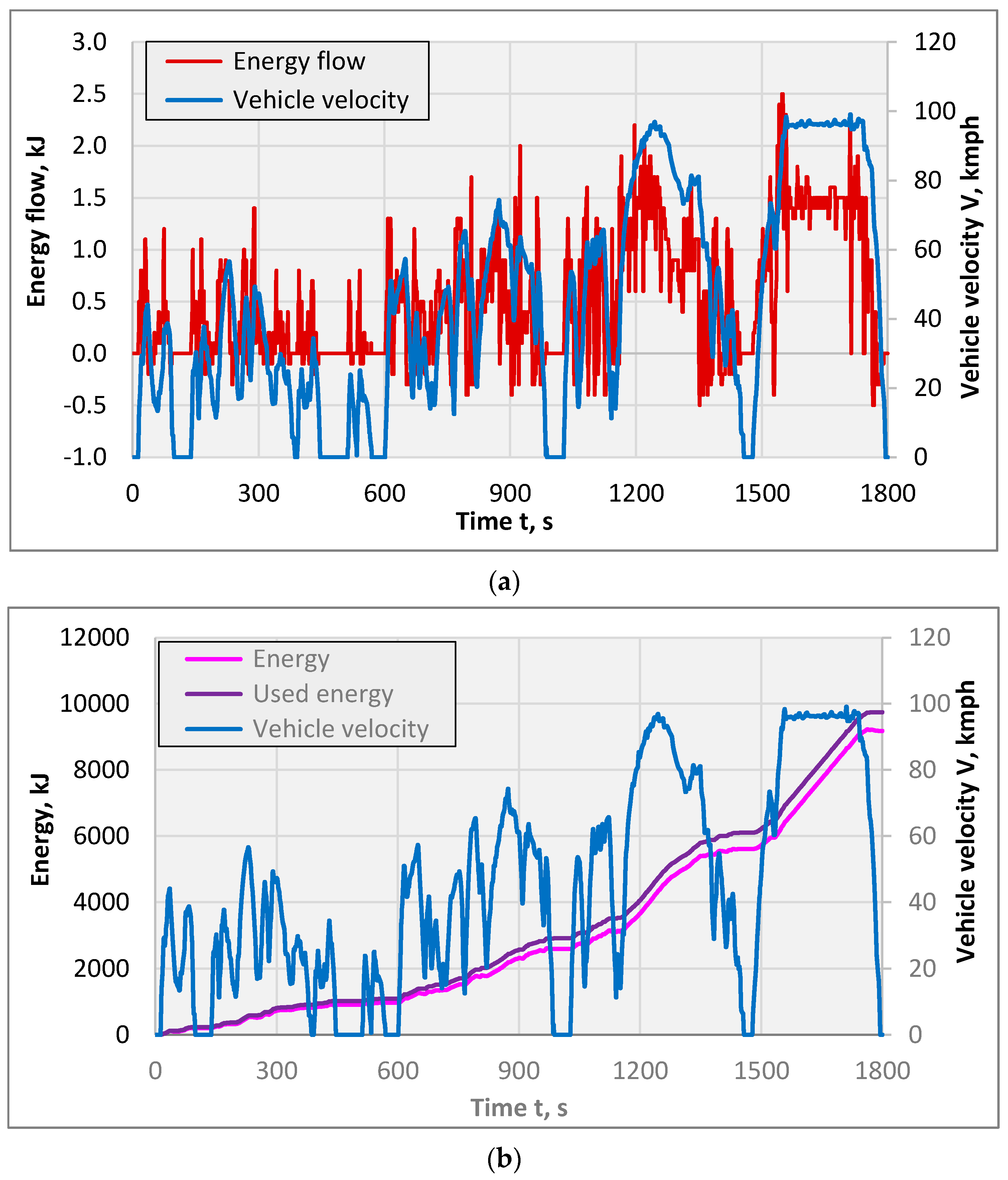 Energies 17 01915 g008a