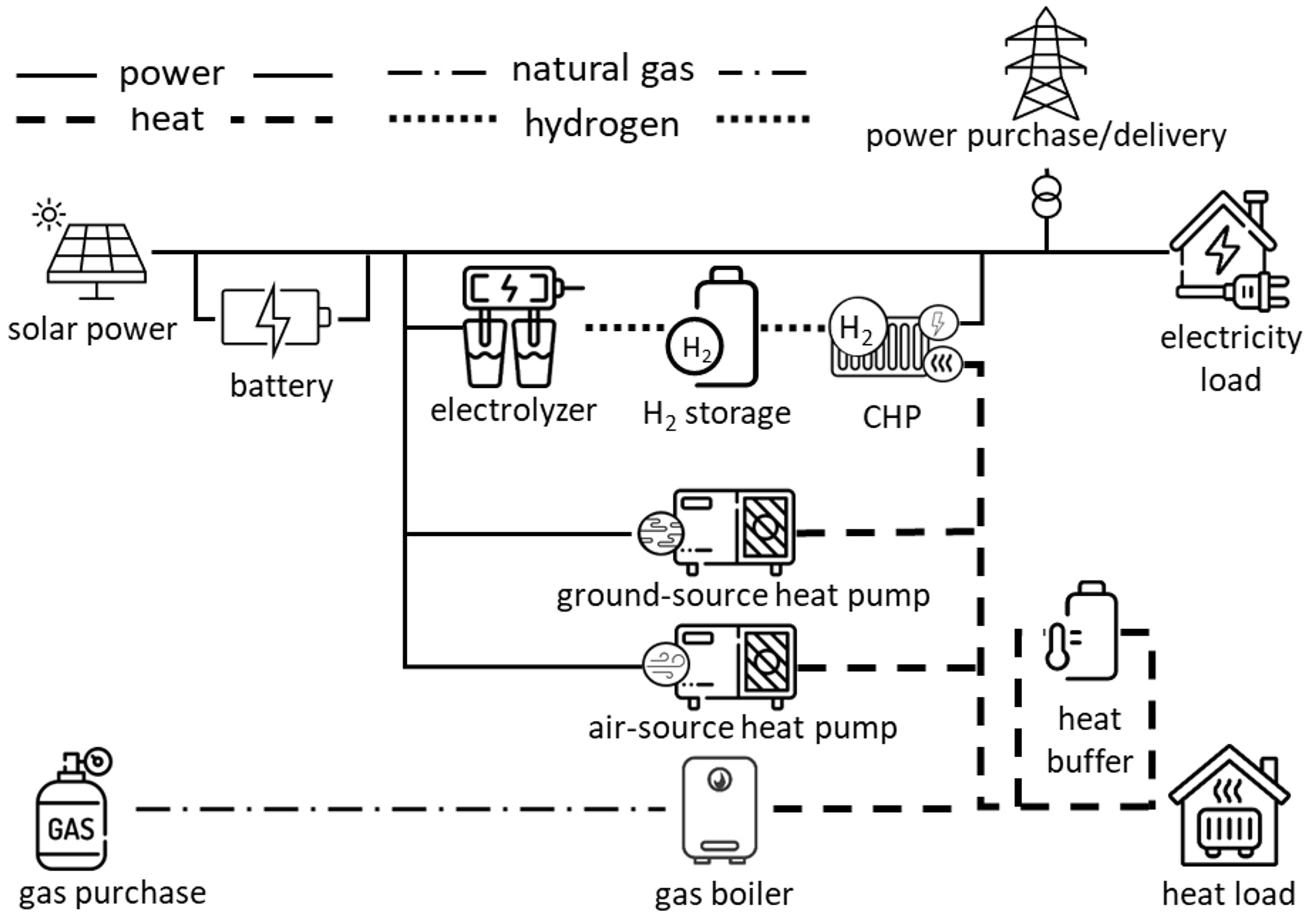 Energies 17 01917 g001