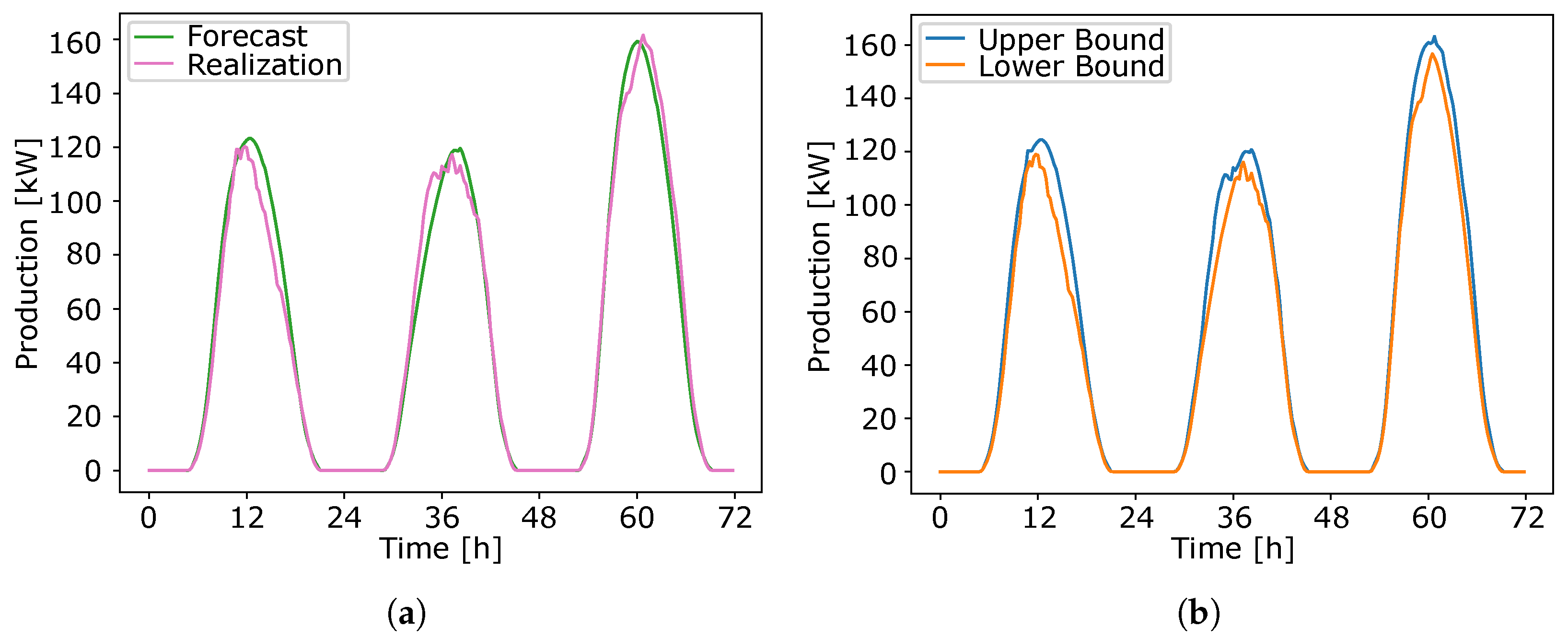 Energies 17 01917 g002
