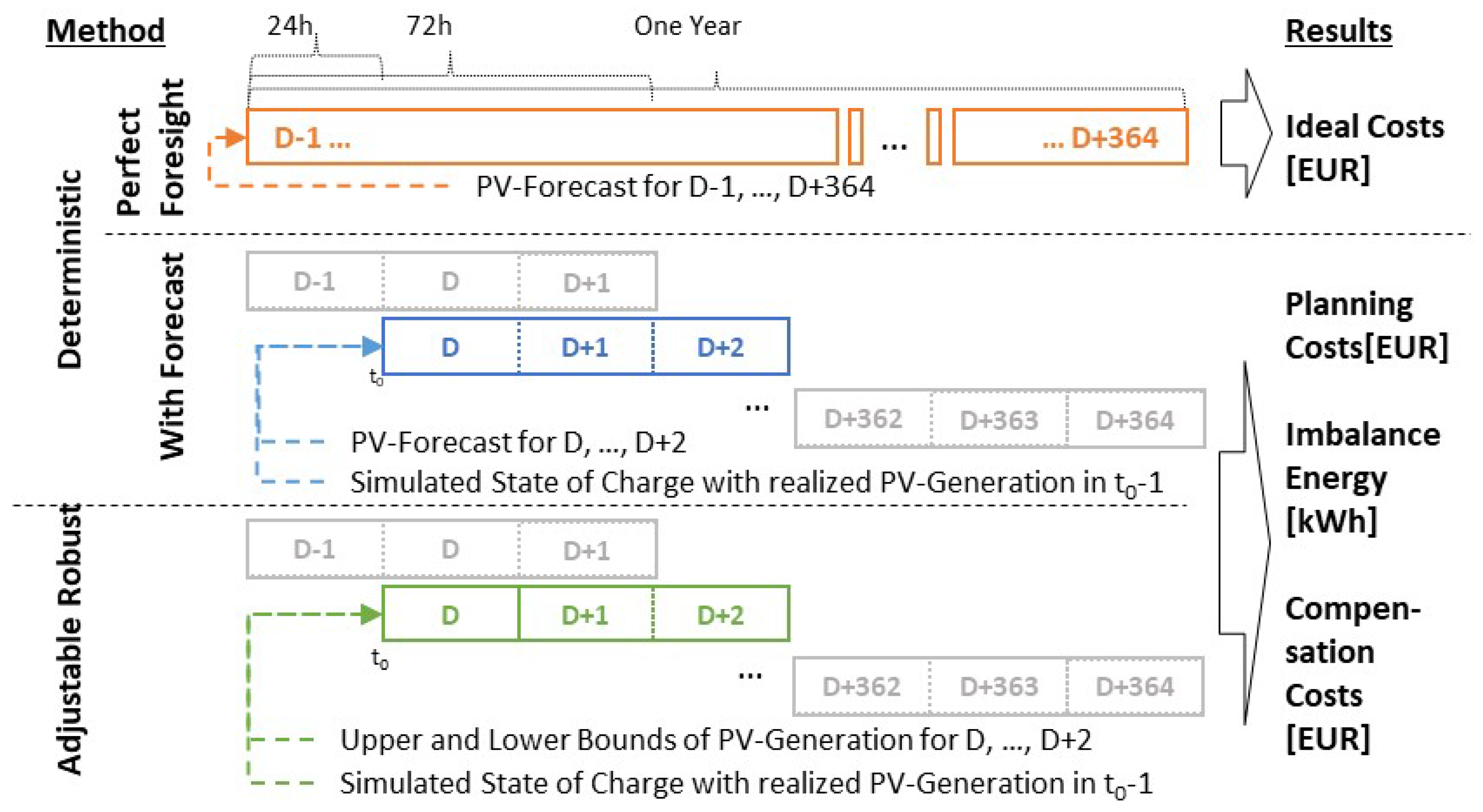 Energies 17 01917 g003