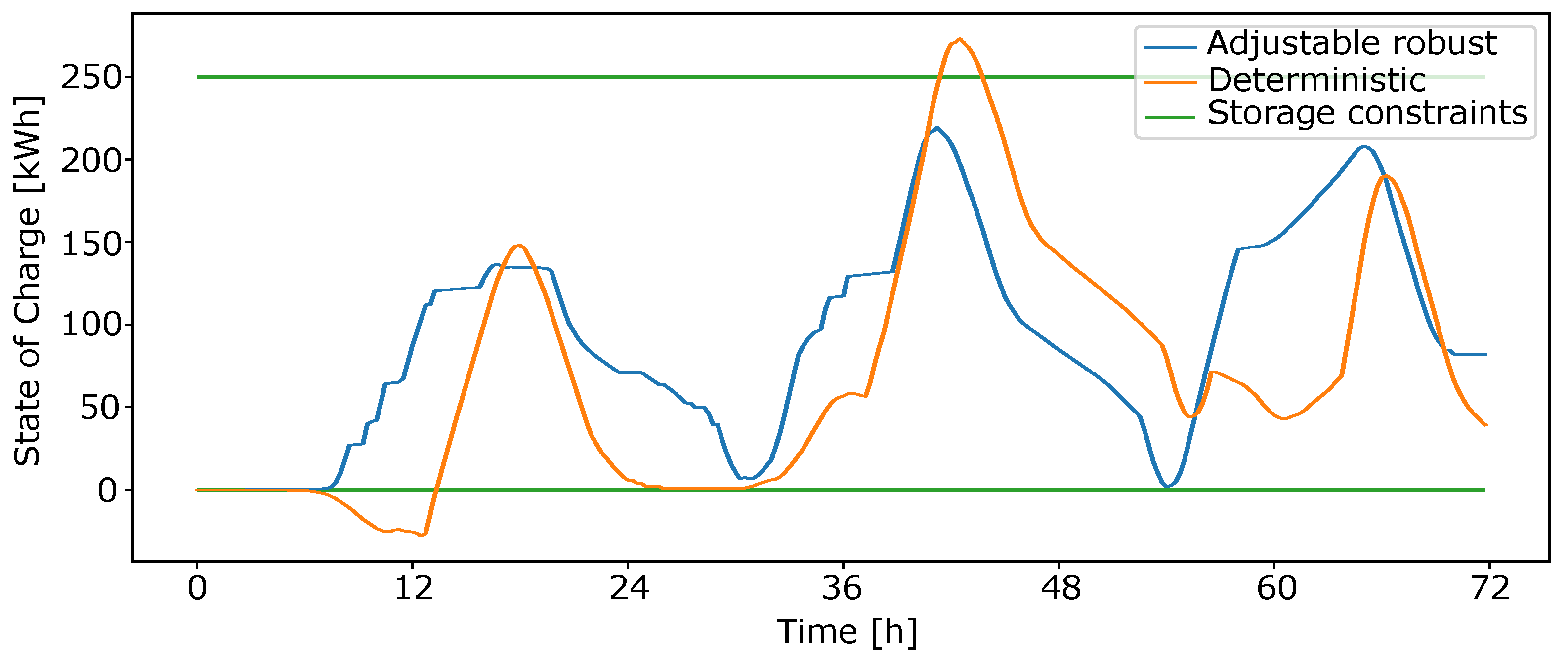 Energies 17 01917 g004