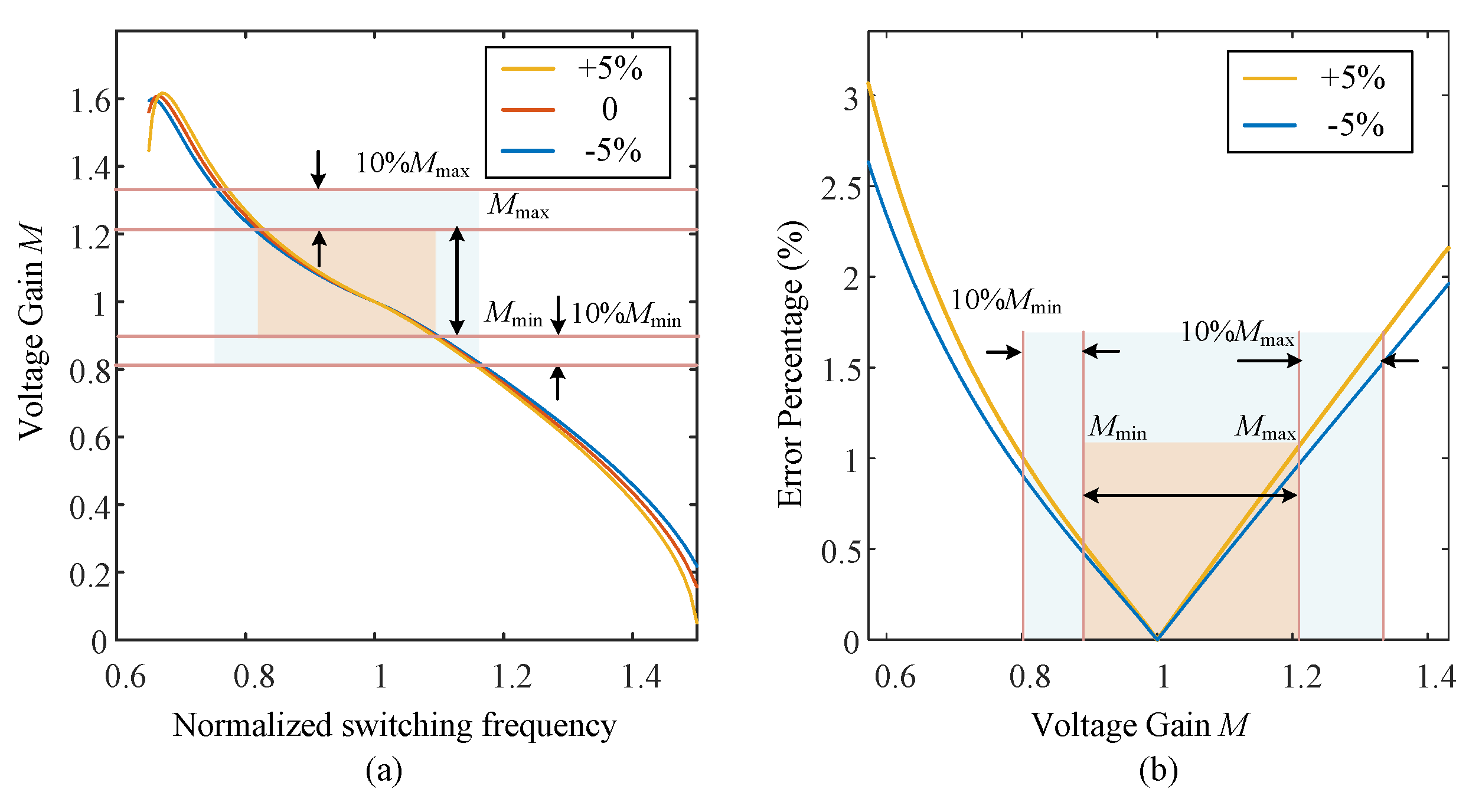 Energies 17 01919 g027