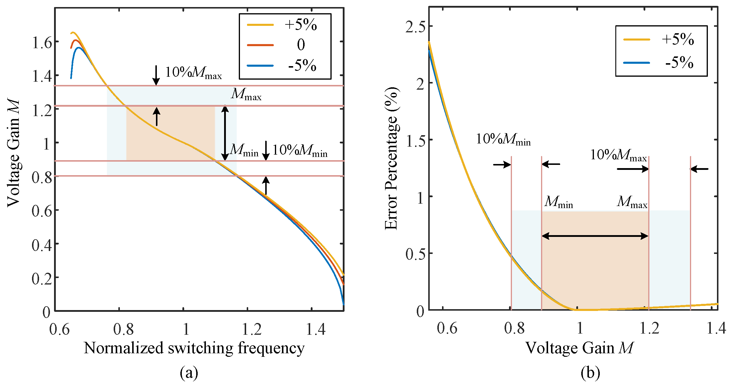 Energies 17 01919 g028
