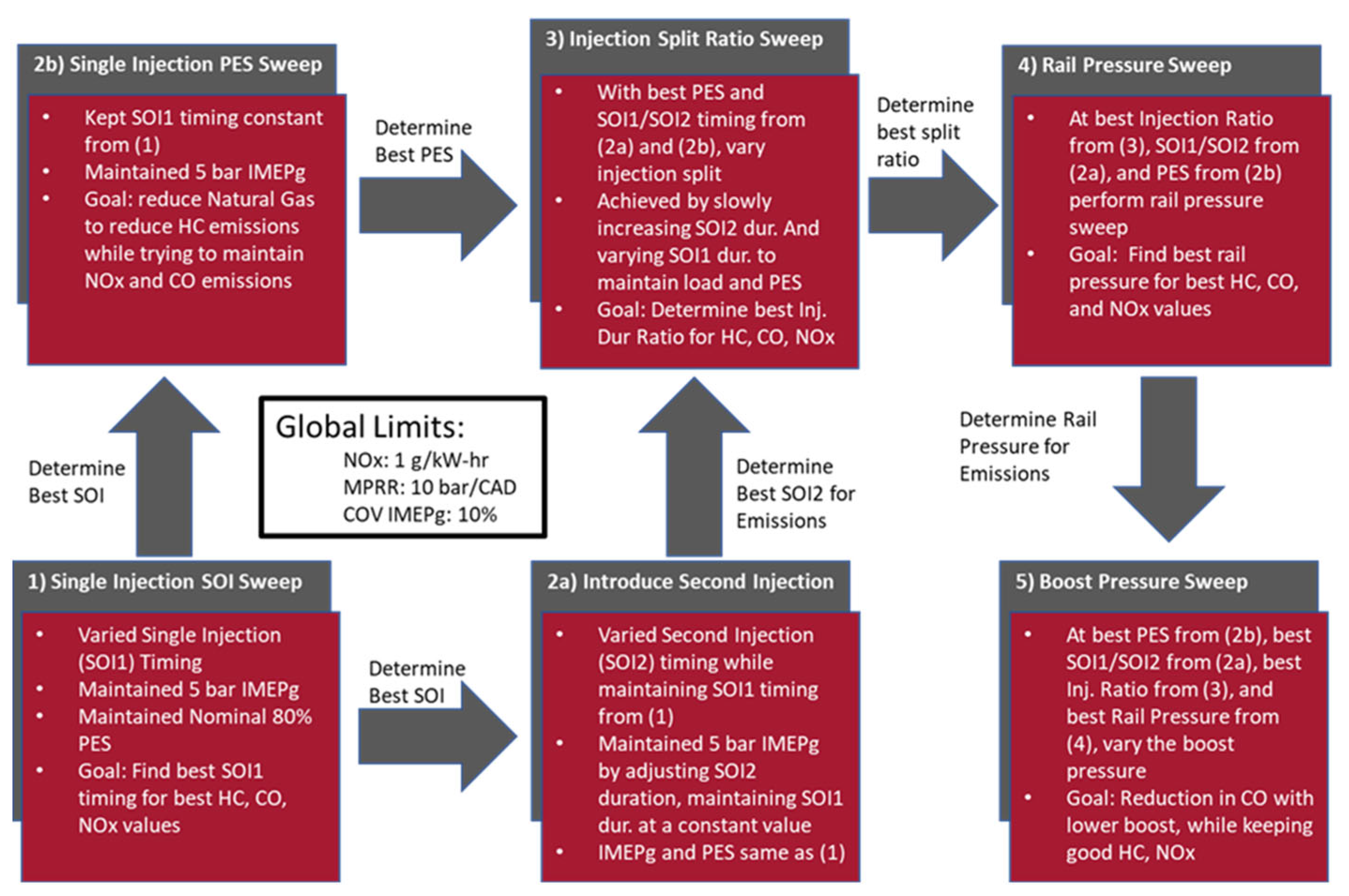 Energies 17 01920 g002
