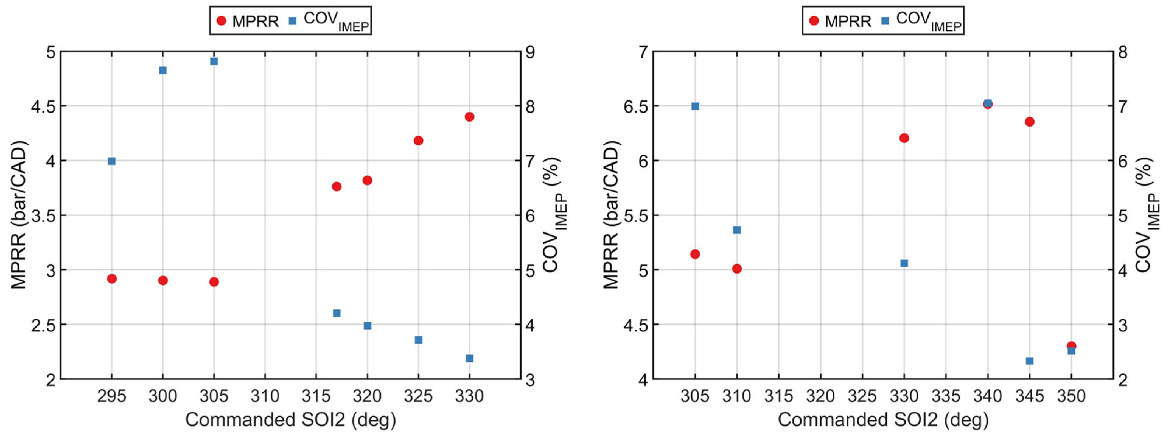 Energies 17 01920 g005
