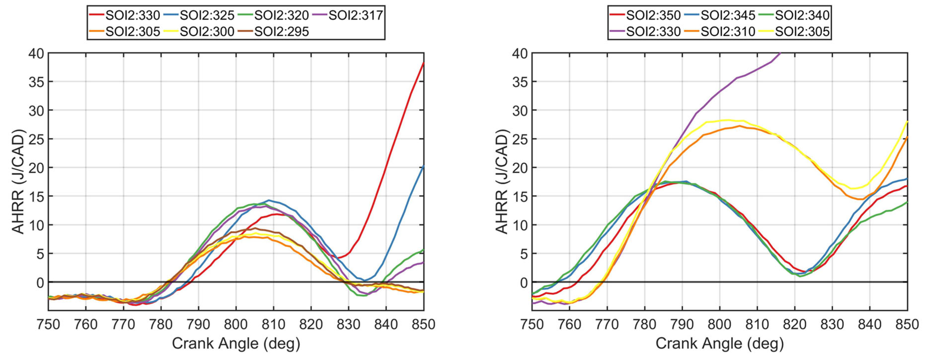 Energies 17 01920 g010