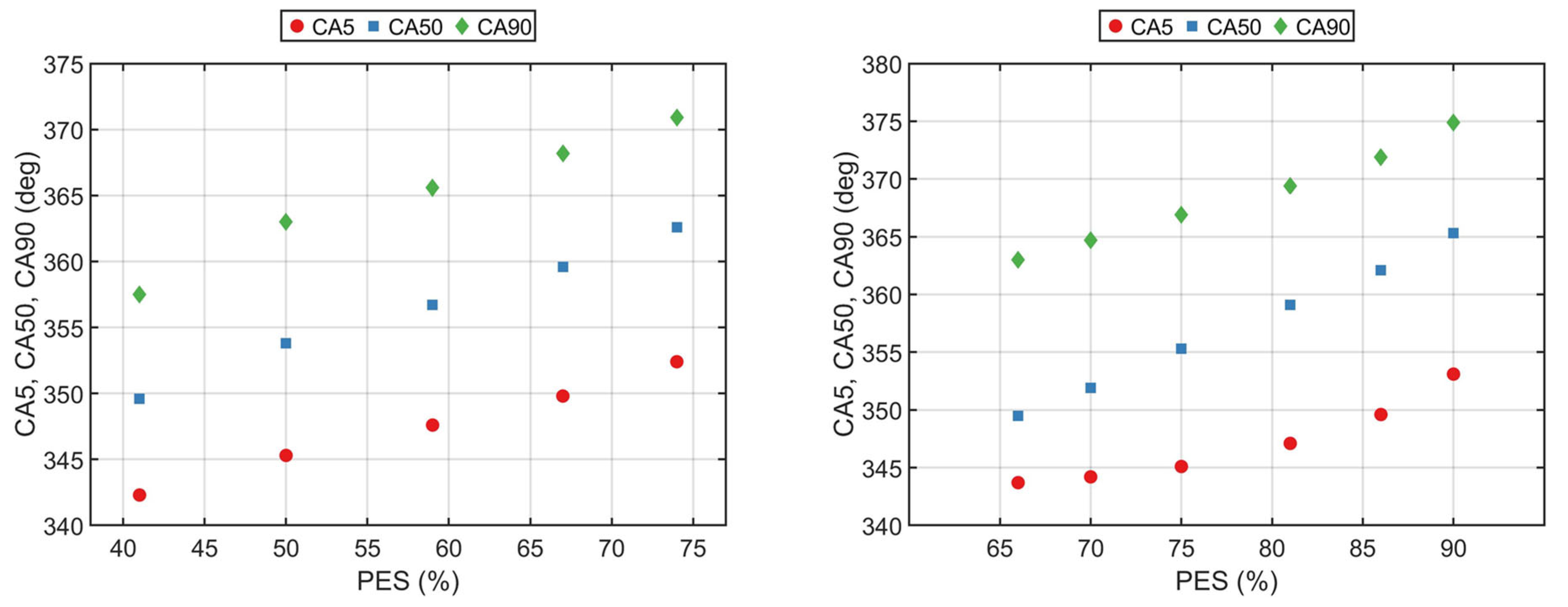 Energies 17 01920 g013