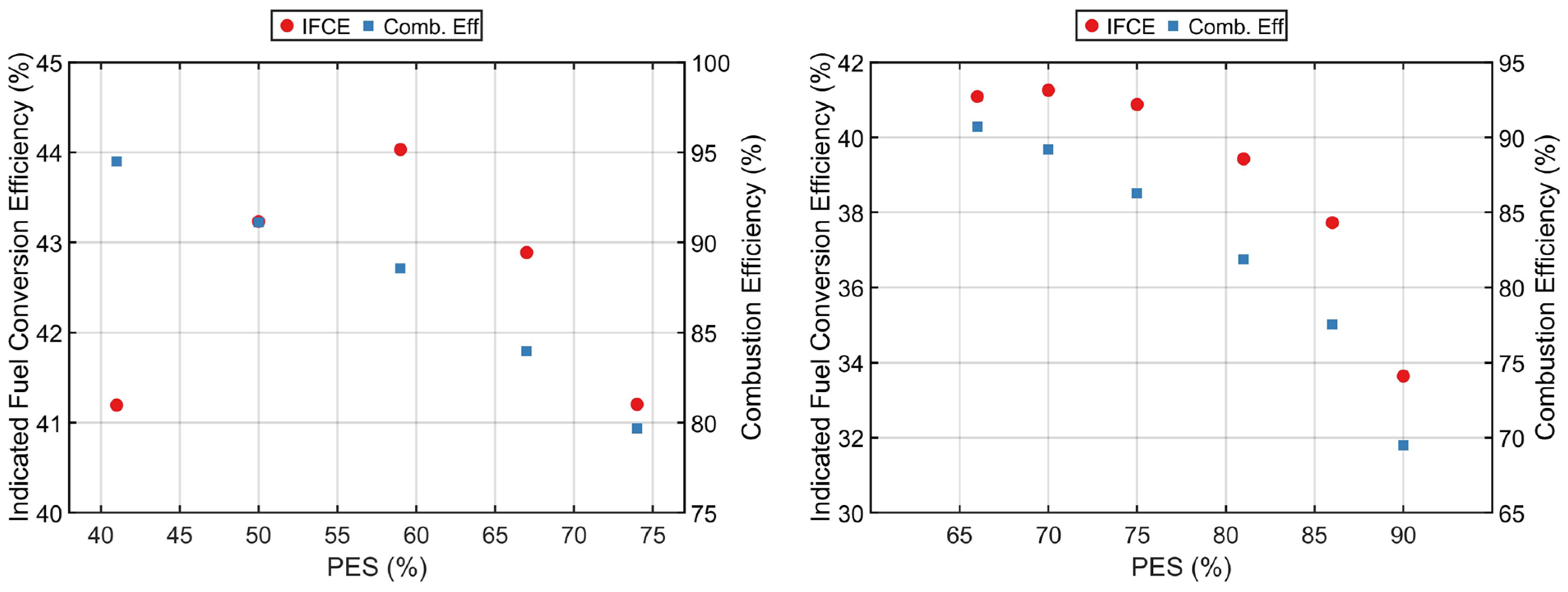 Energies 17 01920 g014