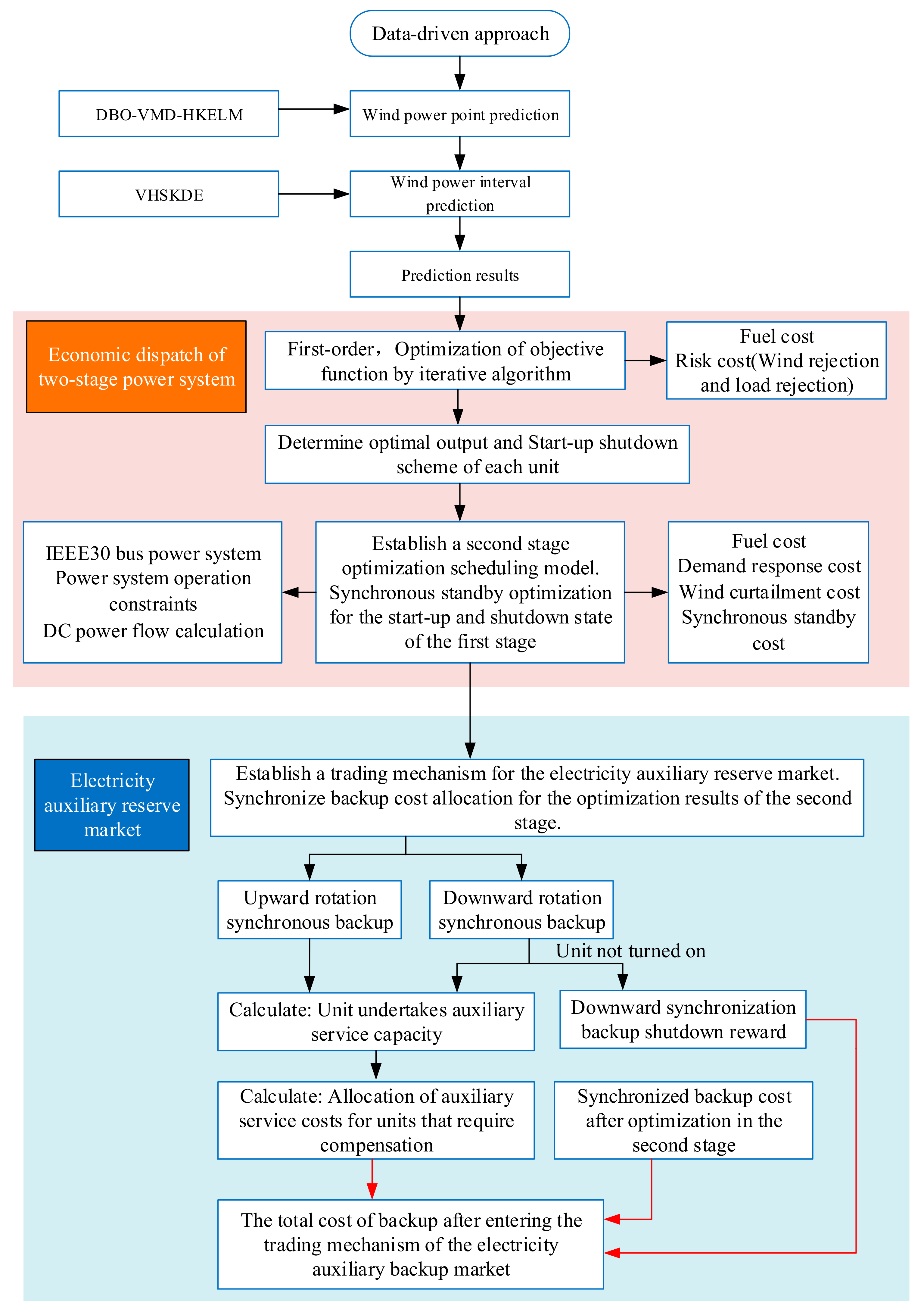 Energies 17 01921 g001