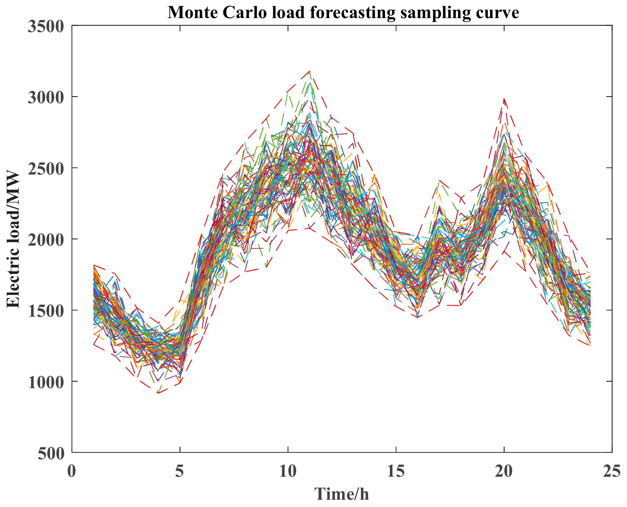 Energies 17 01921 g003