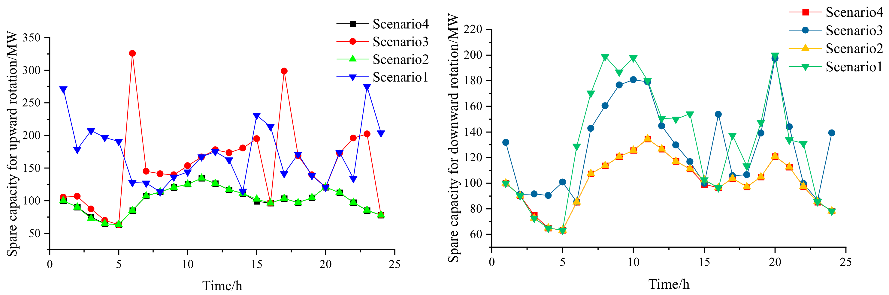 Energies 17 01921 g005