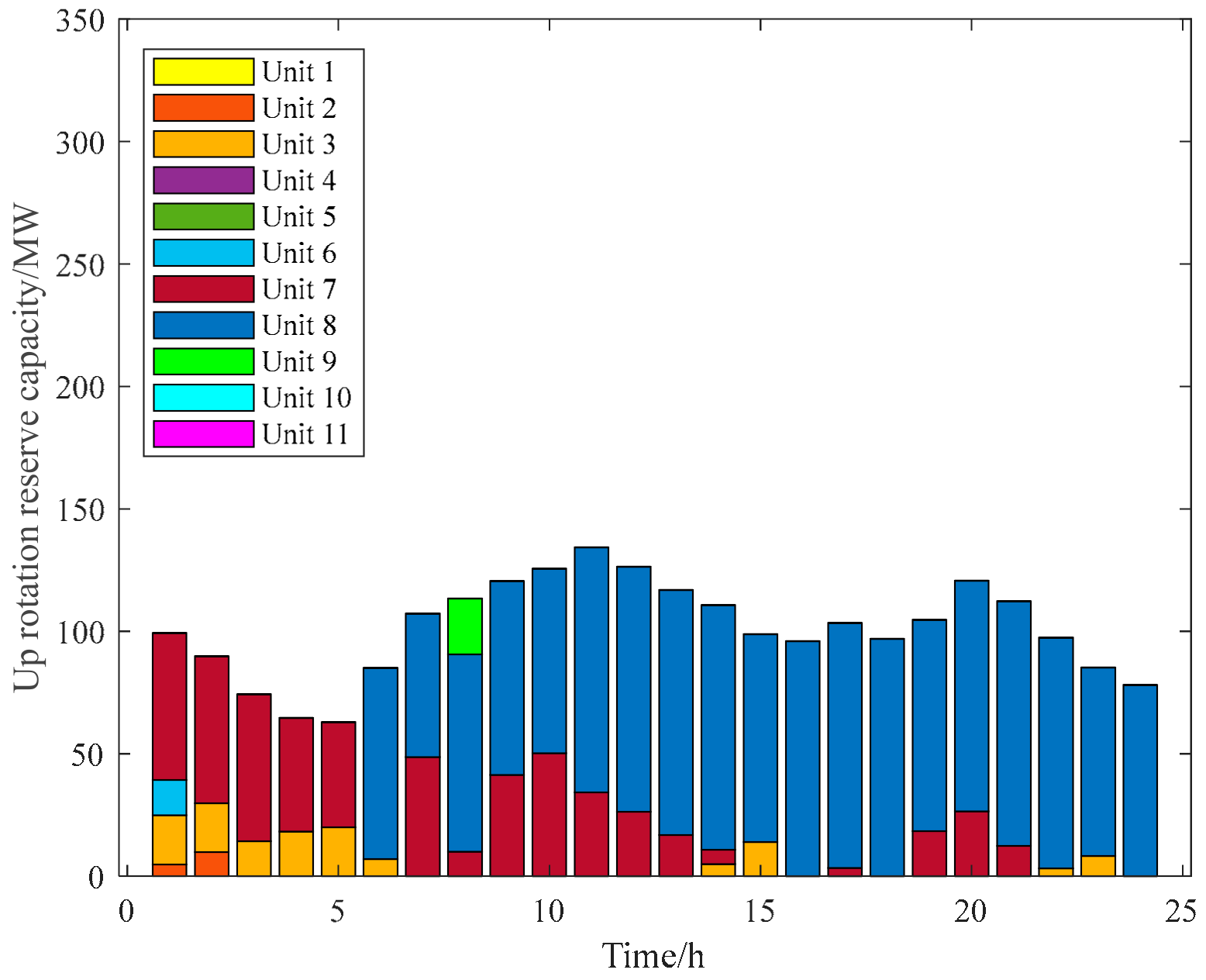 Energies 17 01921 g006