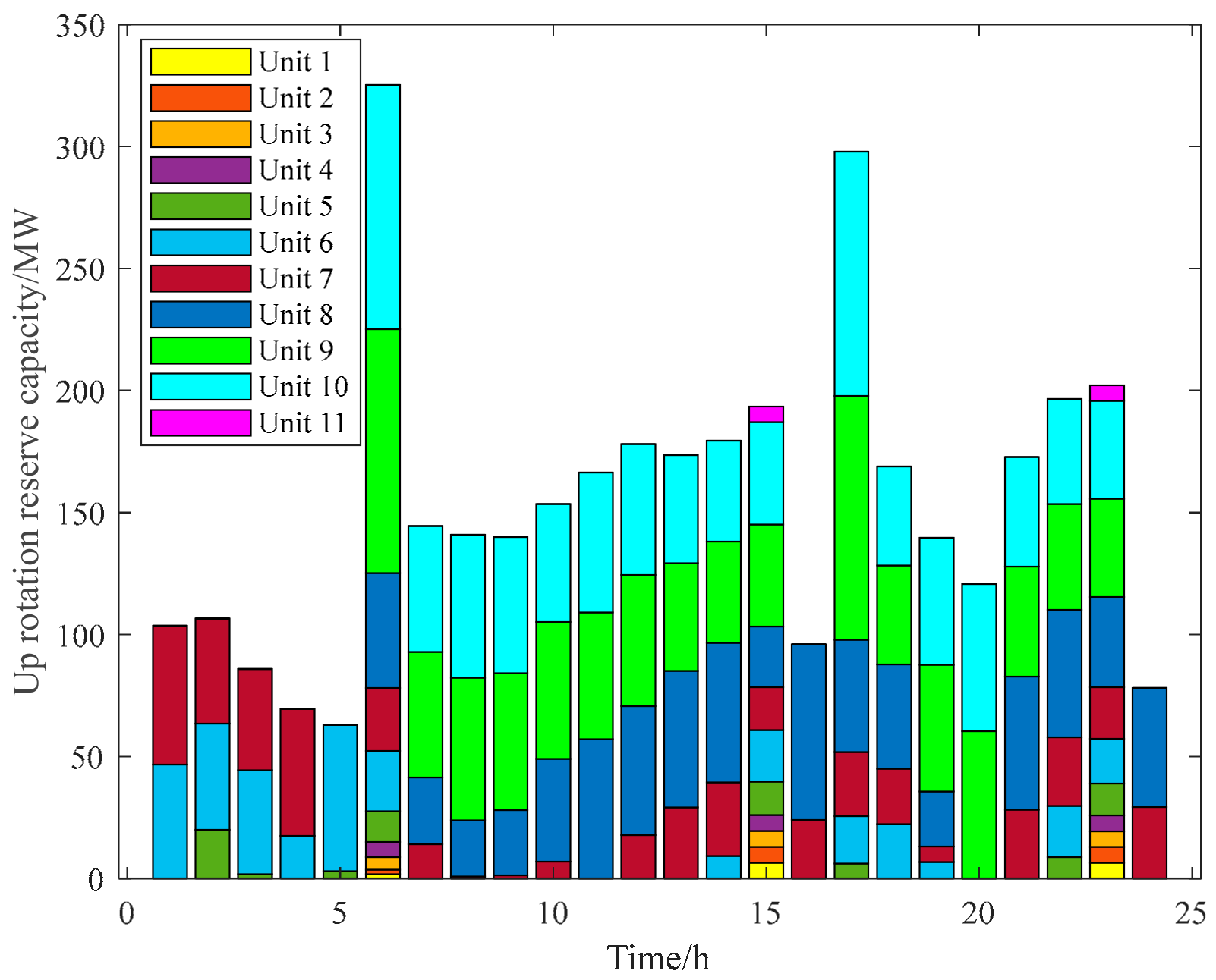 Energies 17 01921 g007
