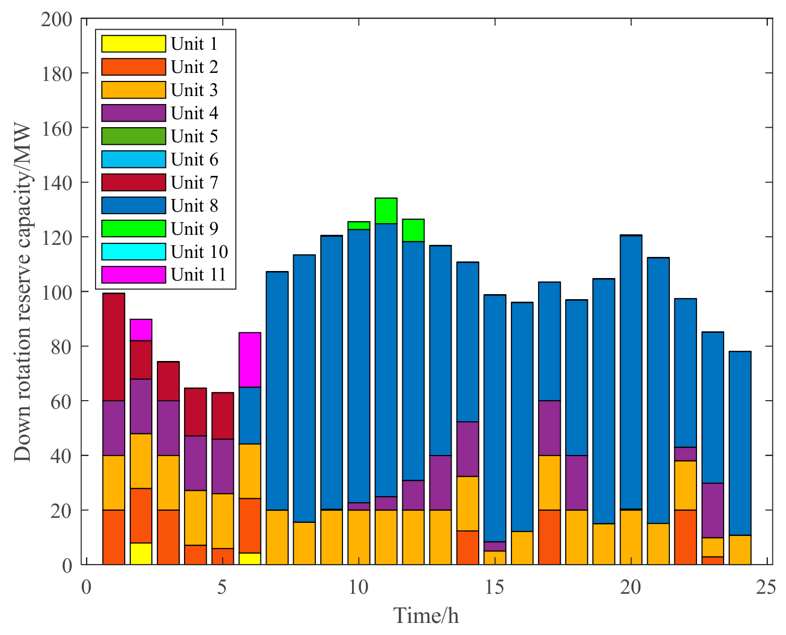 Energies 17 01921 g008