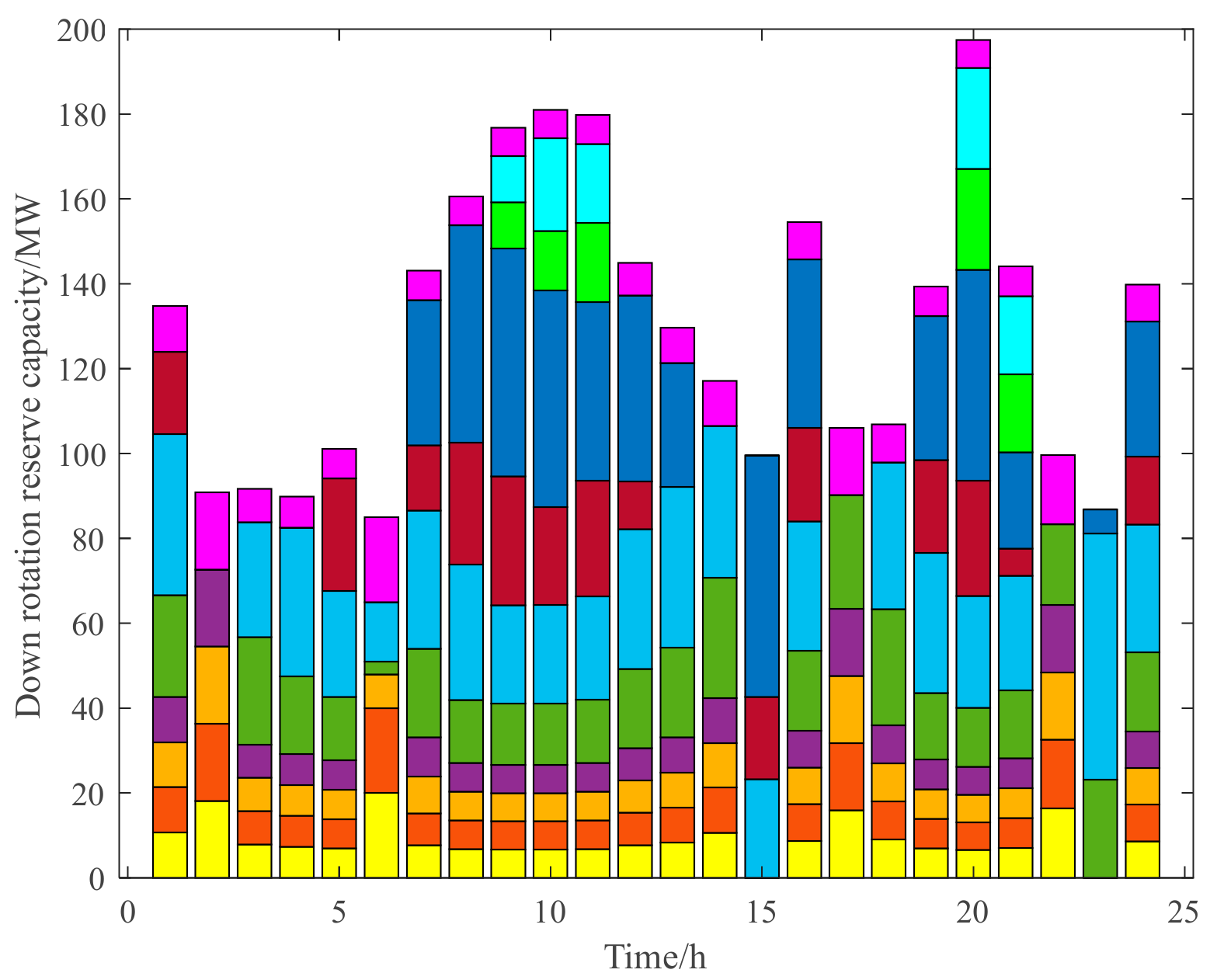 Energies 17 01921 g009