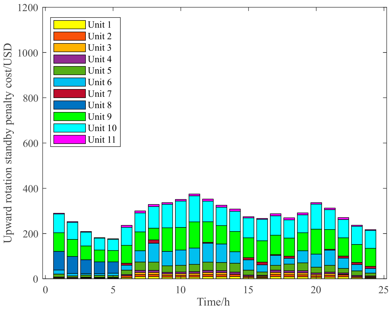 Energies 17 01921 g010
