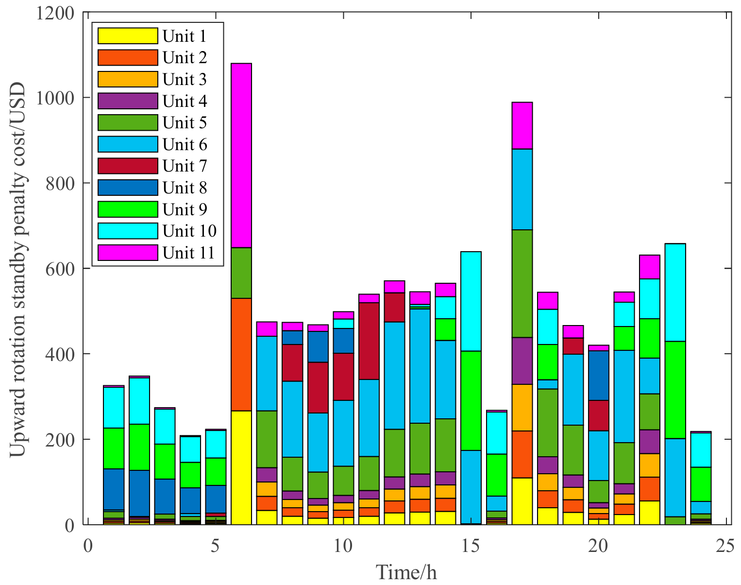 Energies 17 01921 g011