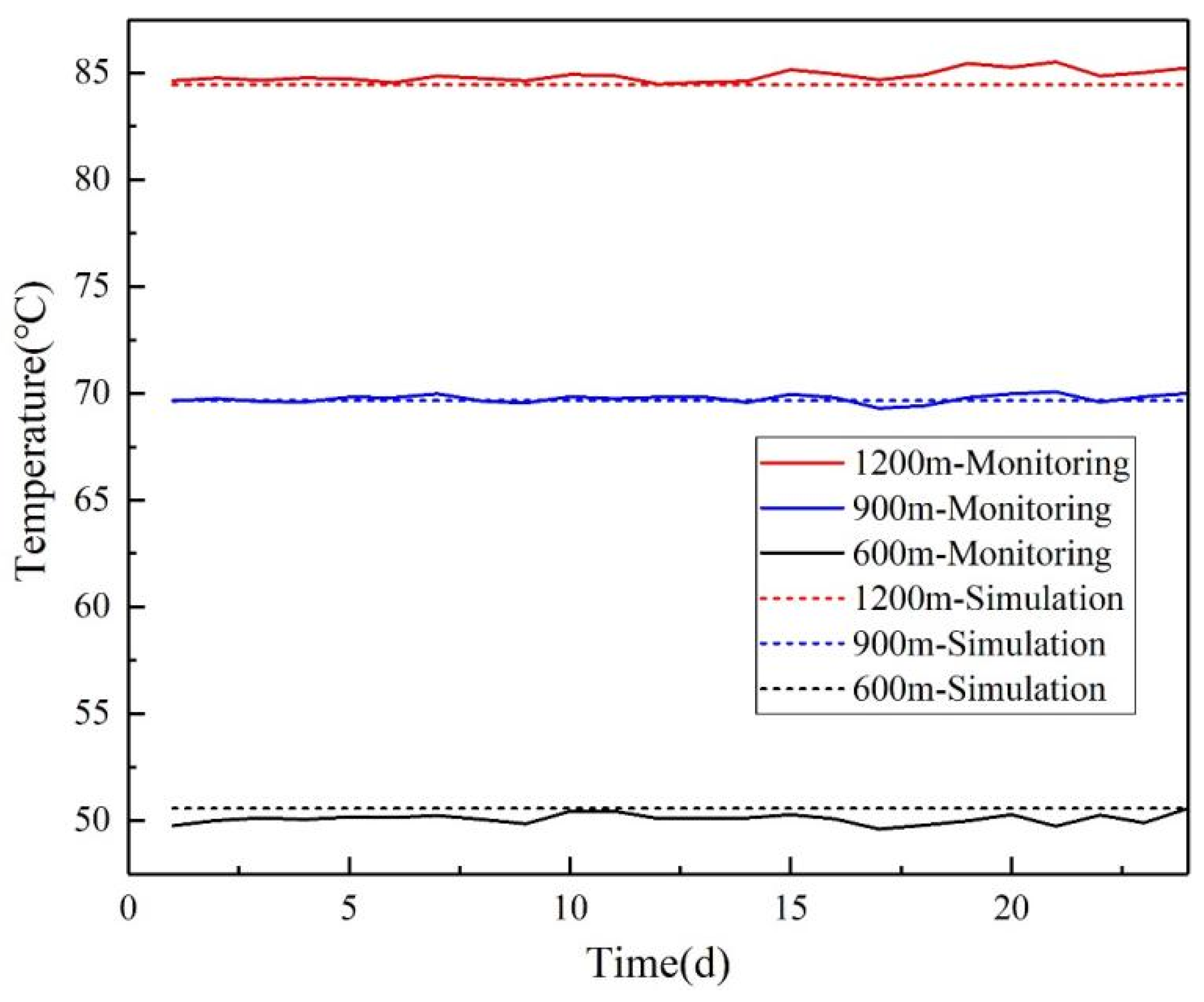 Energies 17 01922 g005