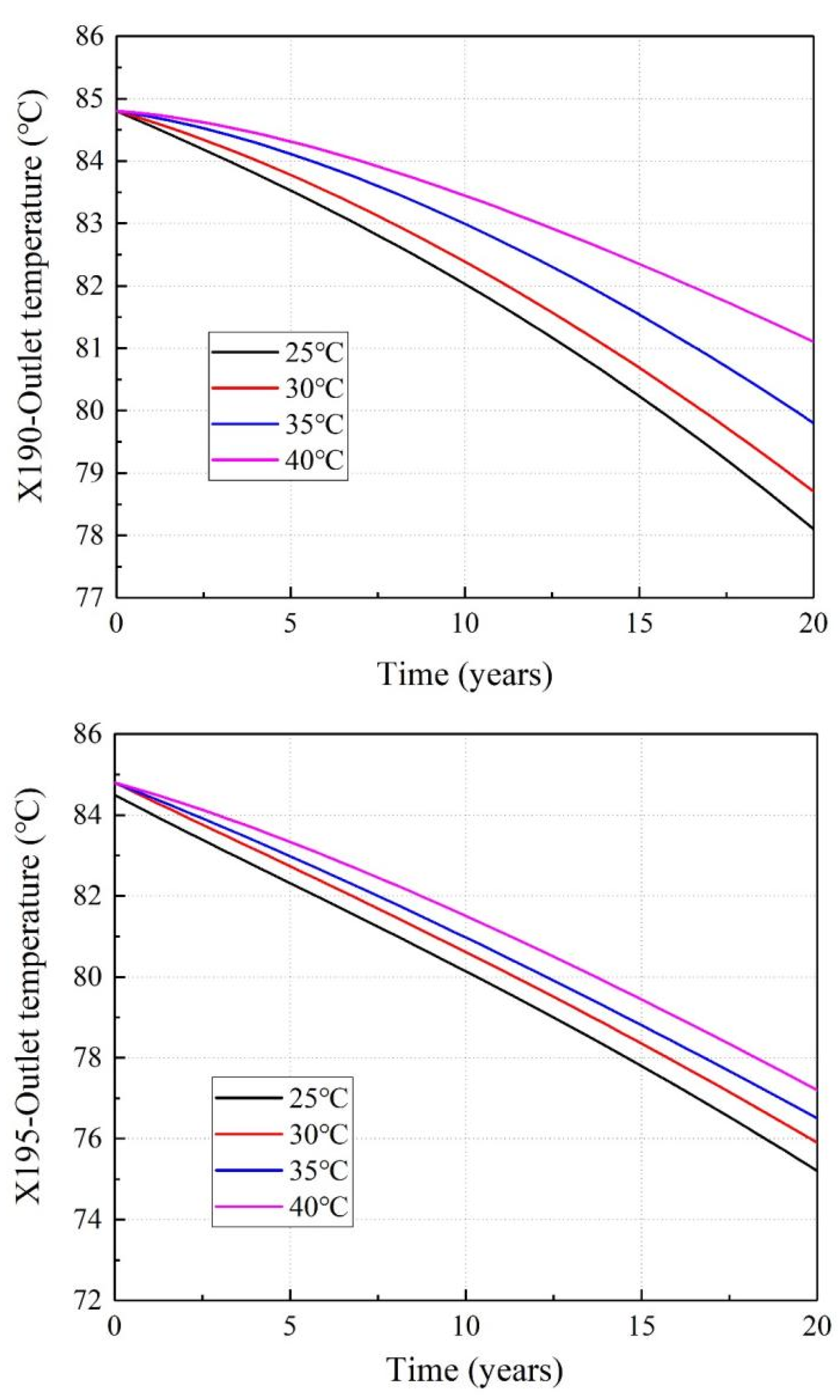 Energies 17 01922 g006