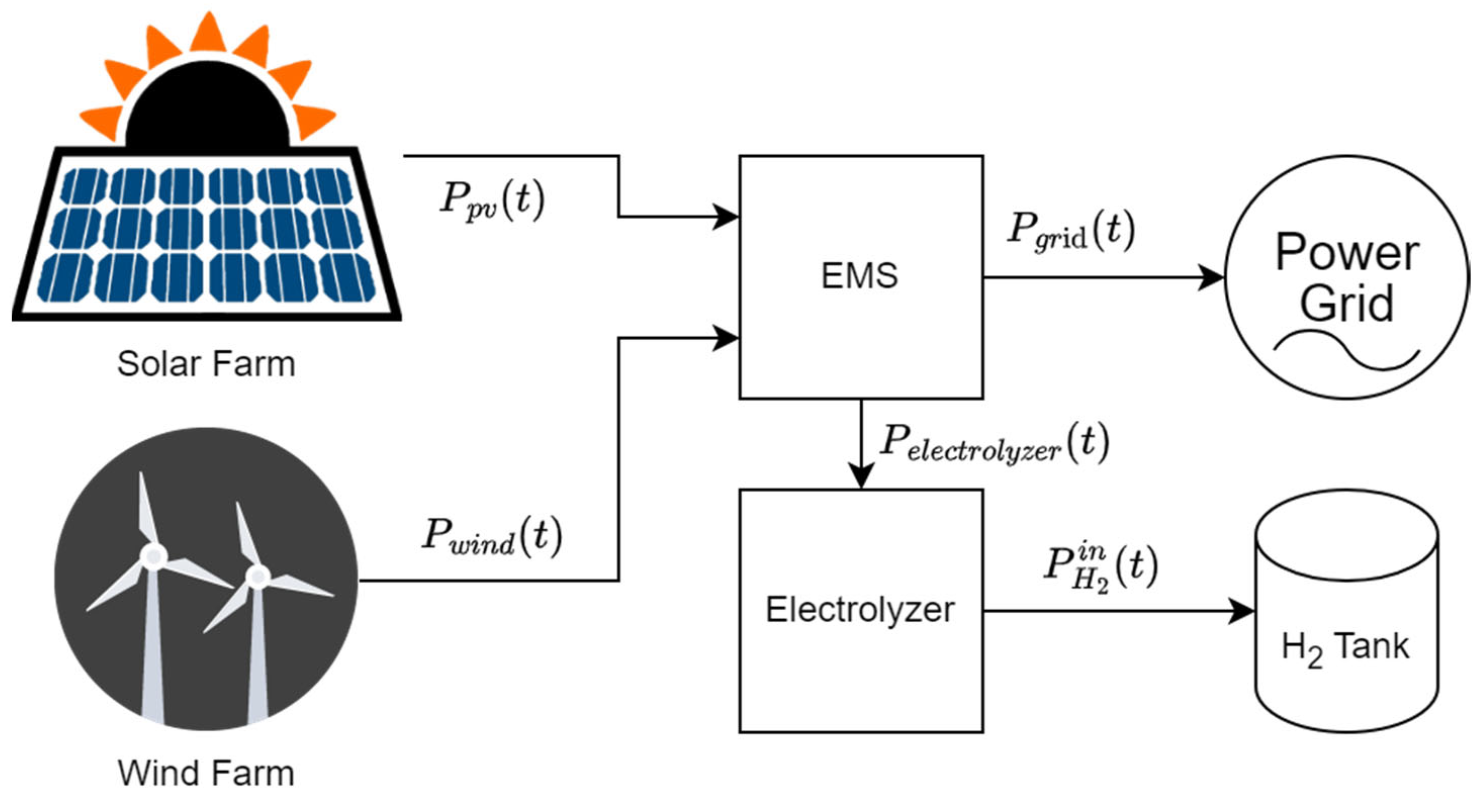 Energies 17 01924 g001