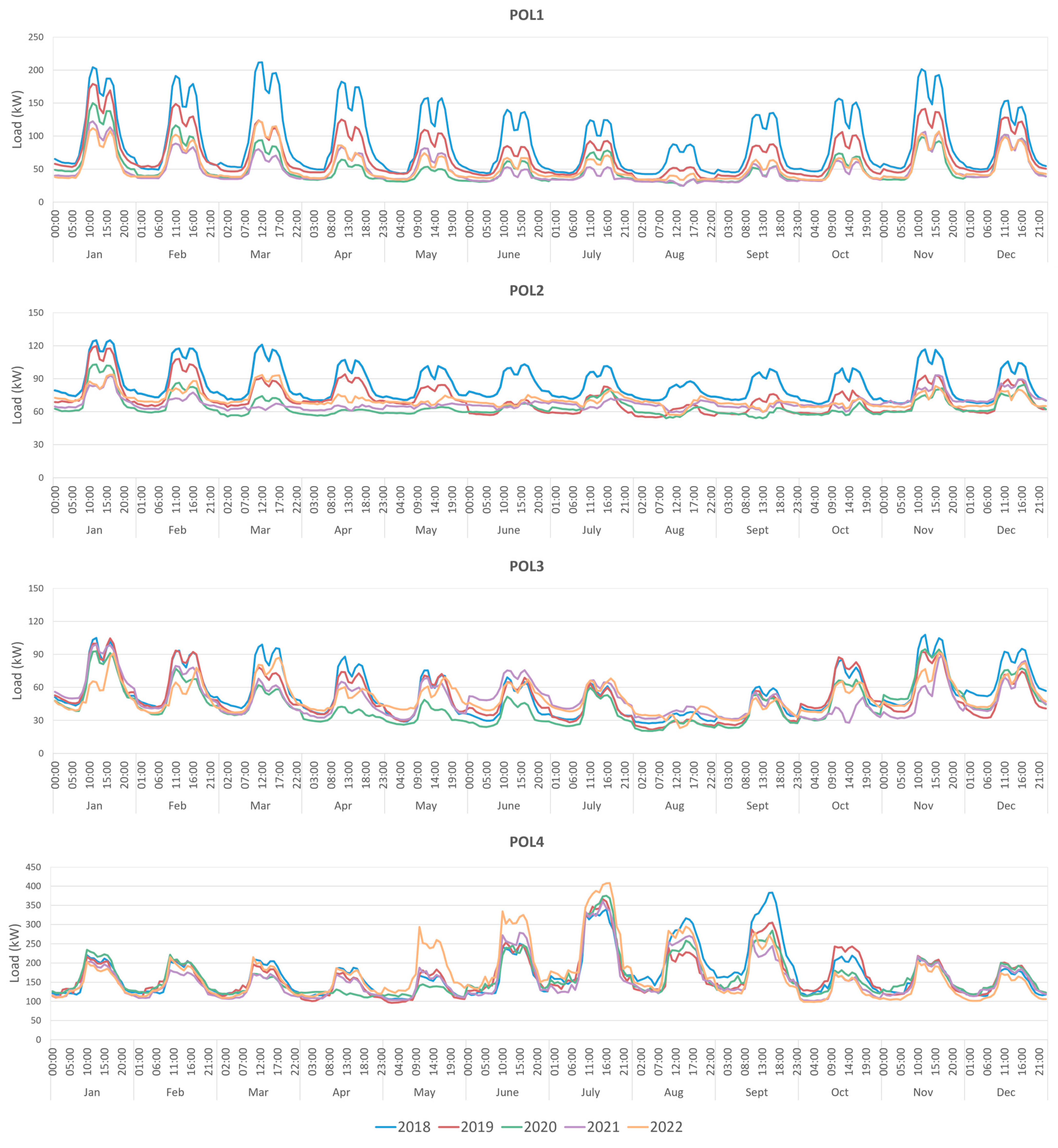 Energies 17 01926 g005