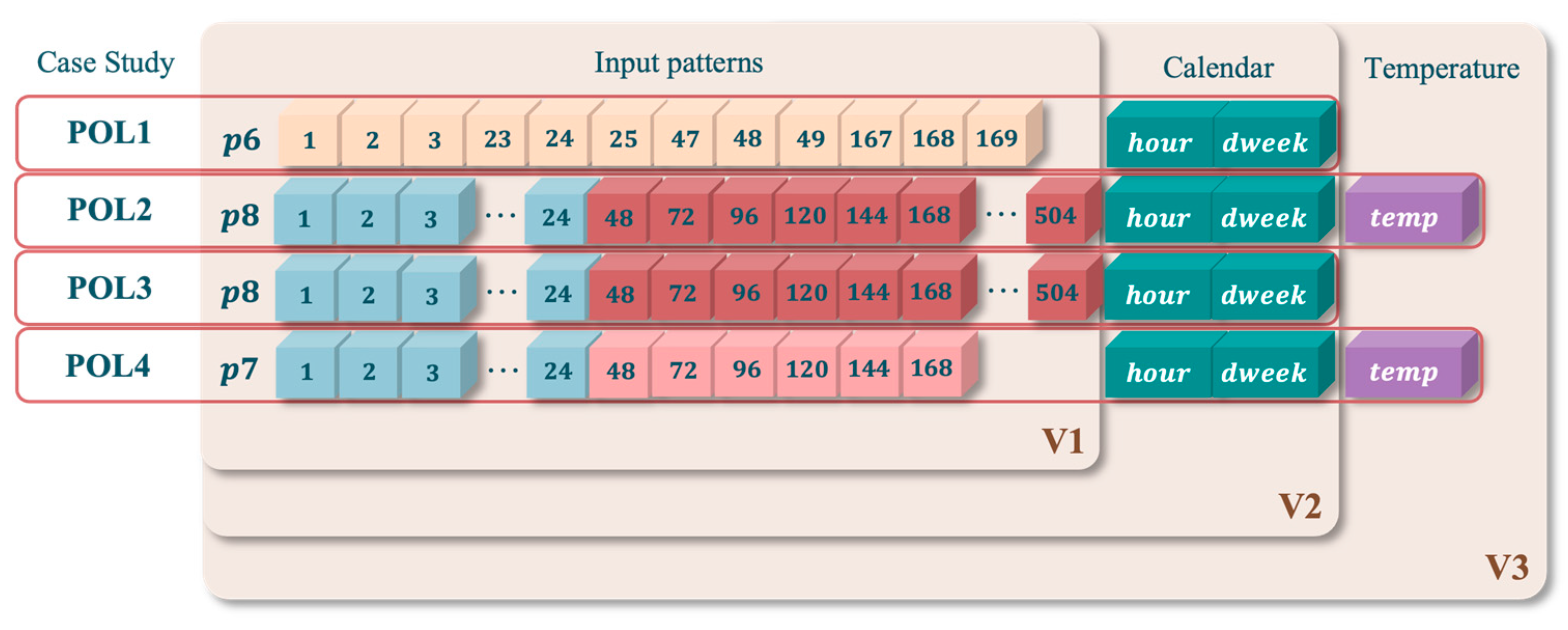 Energies 17 01926 g007
