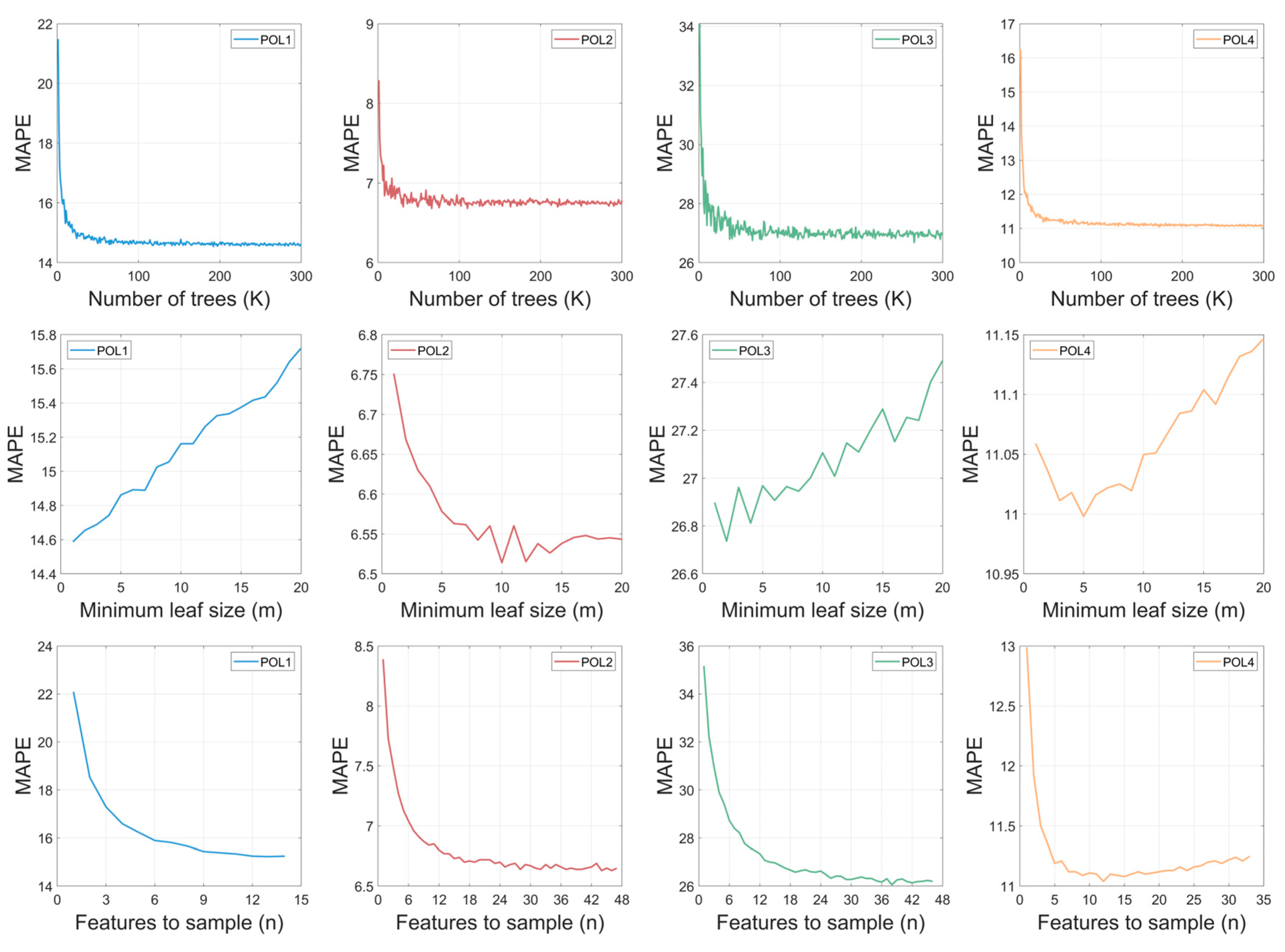 Energies 17 01926 g009