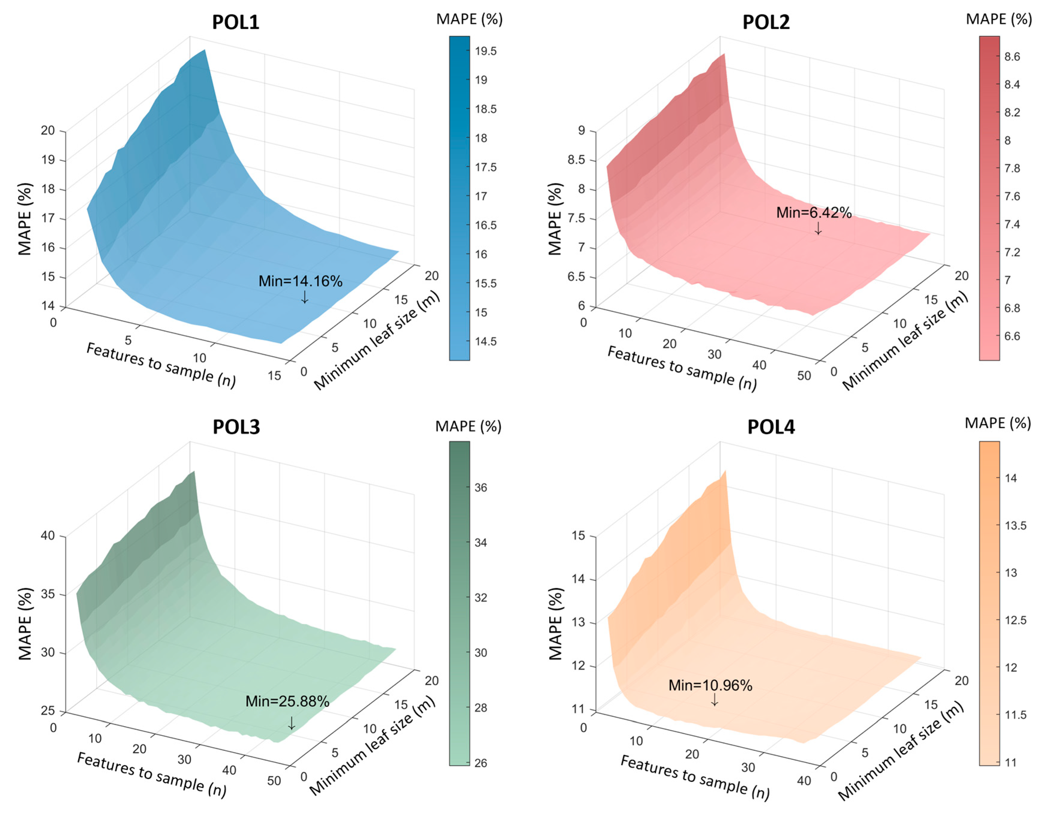 Energies 17 01926 g010