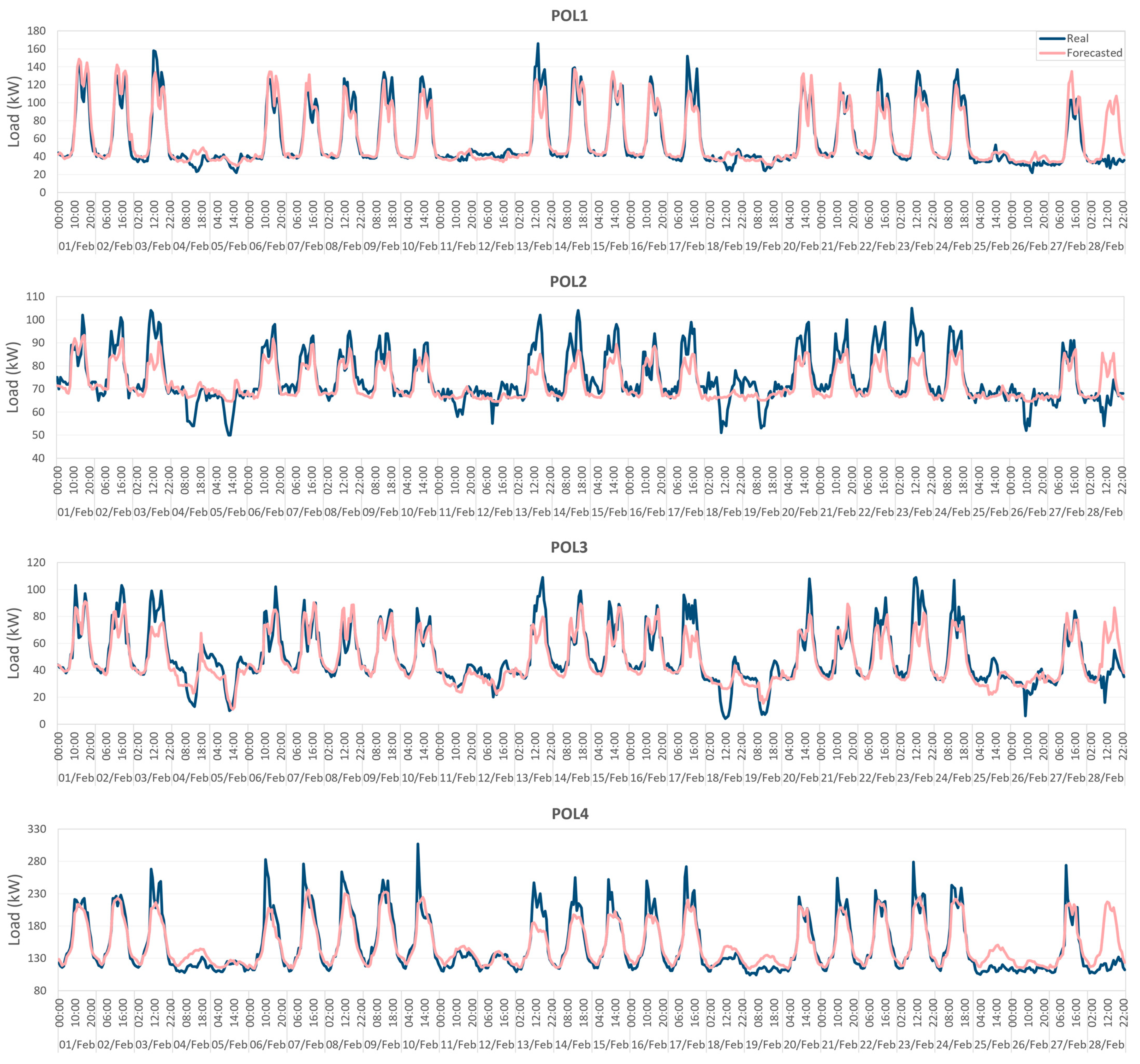 Energies 17 01926 g012