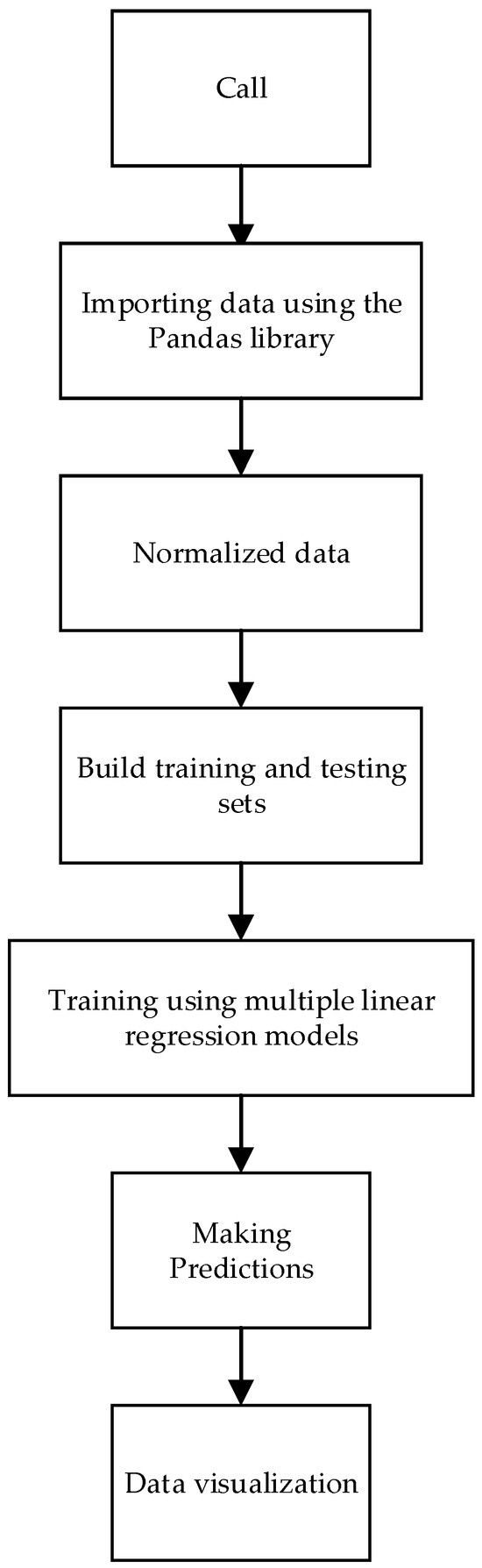 Energies | Free Full-Text | Energy Efficiency Assessment and Prediction ...